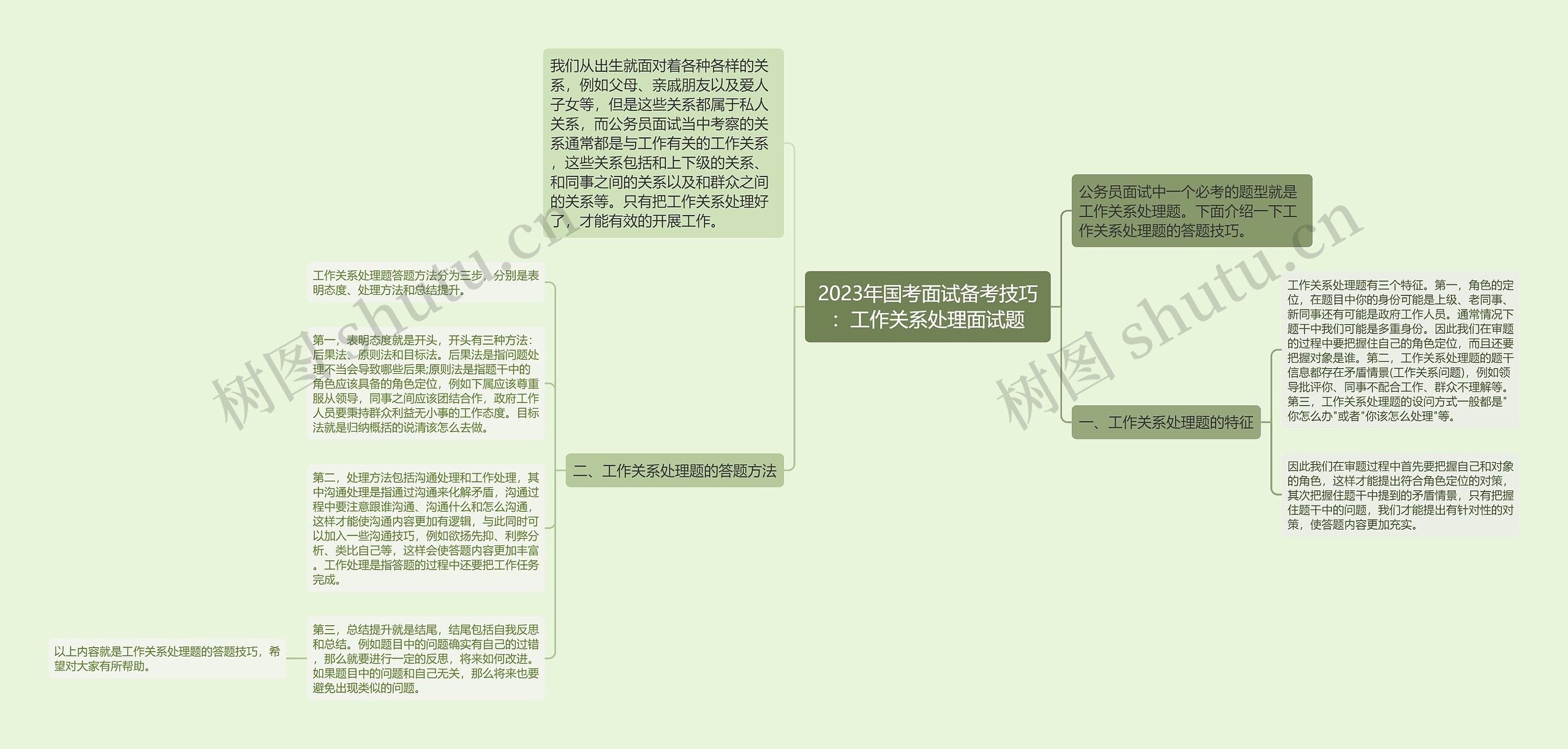 2023年国考面试备考技巧：工作关系处理面试题思维导图