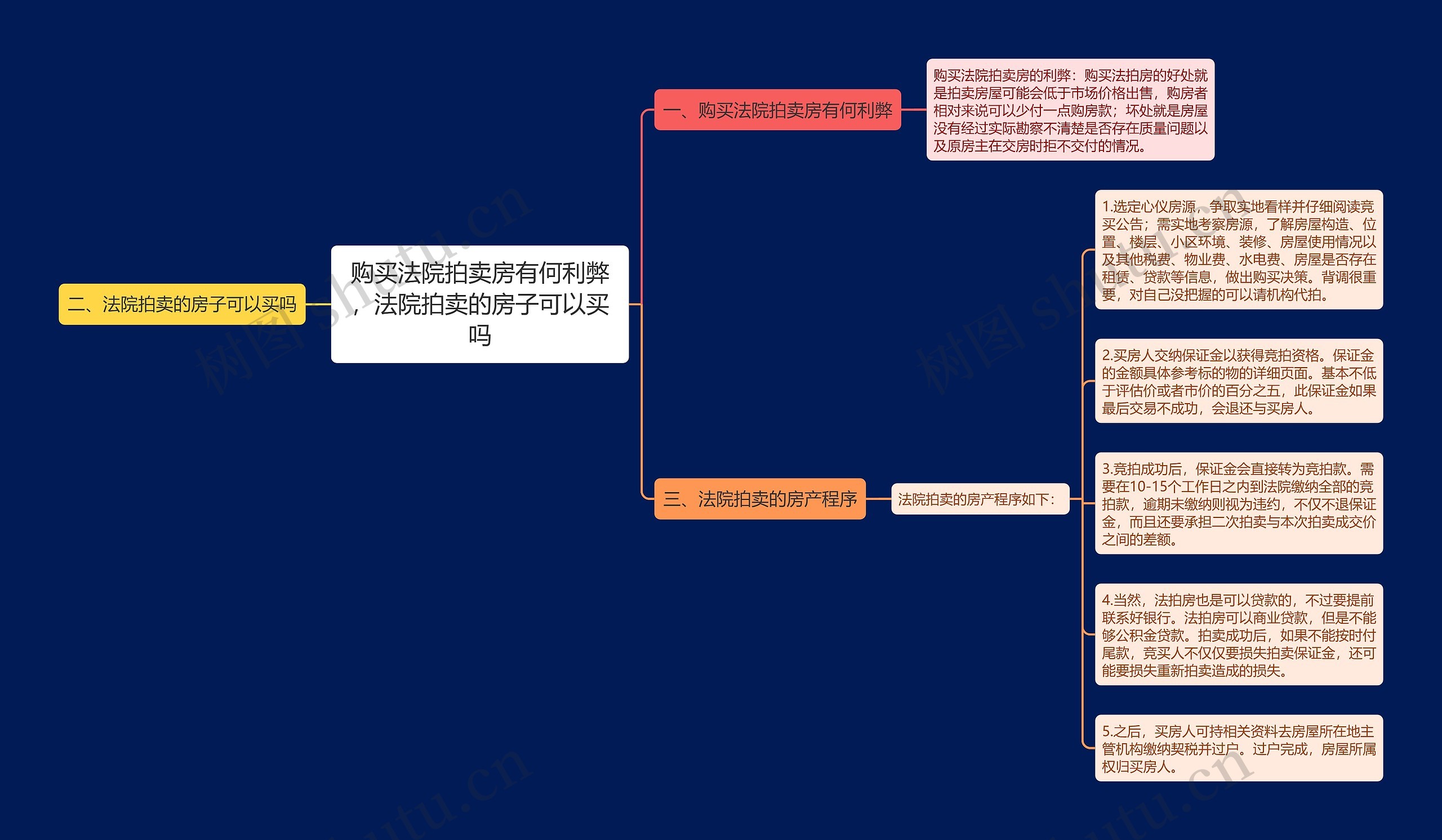 购买法院拍卖房有何利弊，法院拍卖的房子可以买吗