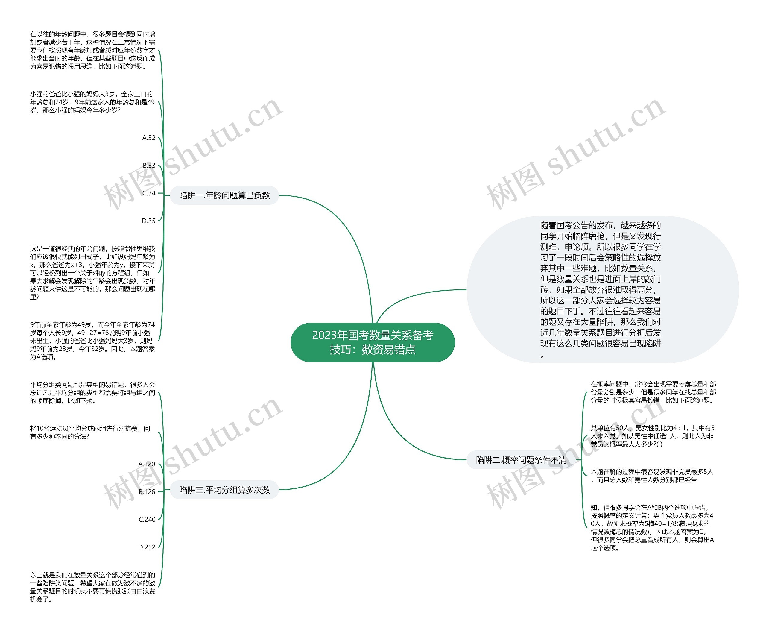 2023年国考数量关系备考技巧：数资易错点思维导图