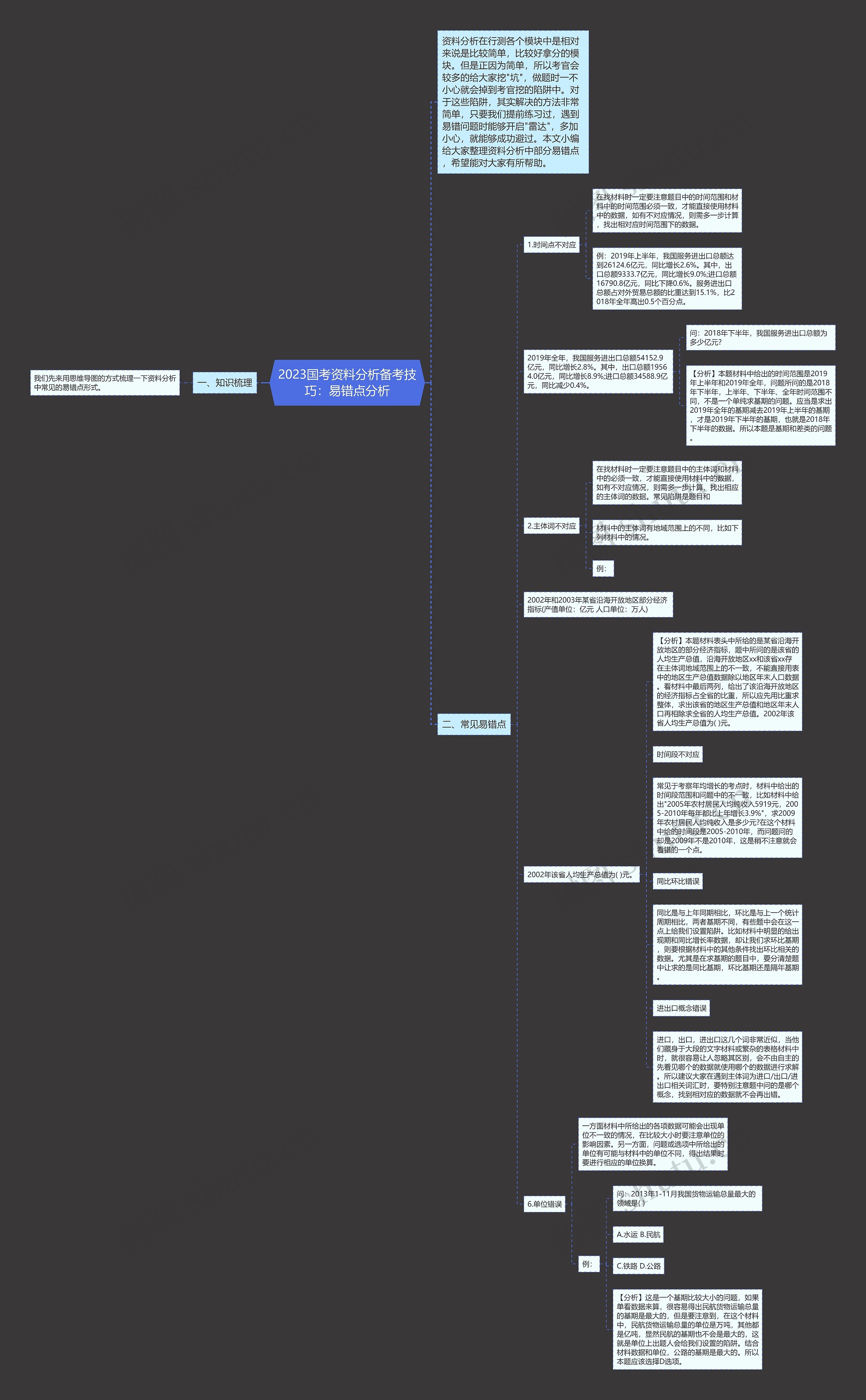 2023国考资料分析备考技巧：易错点分析思维导图