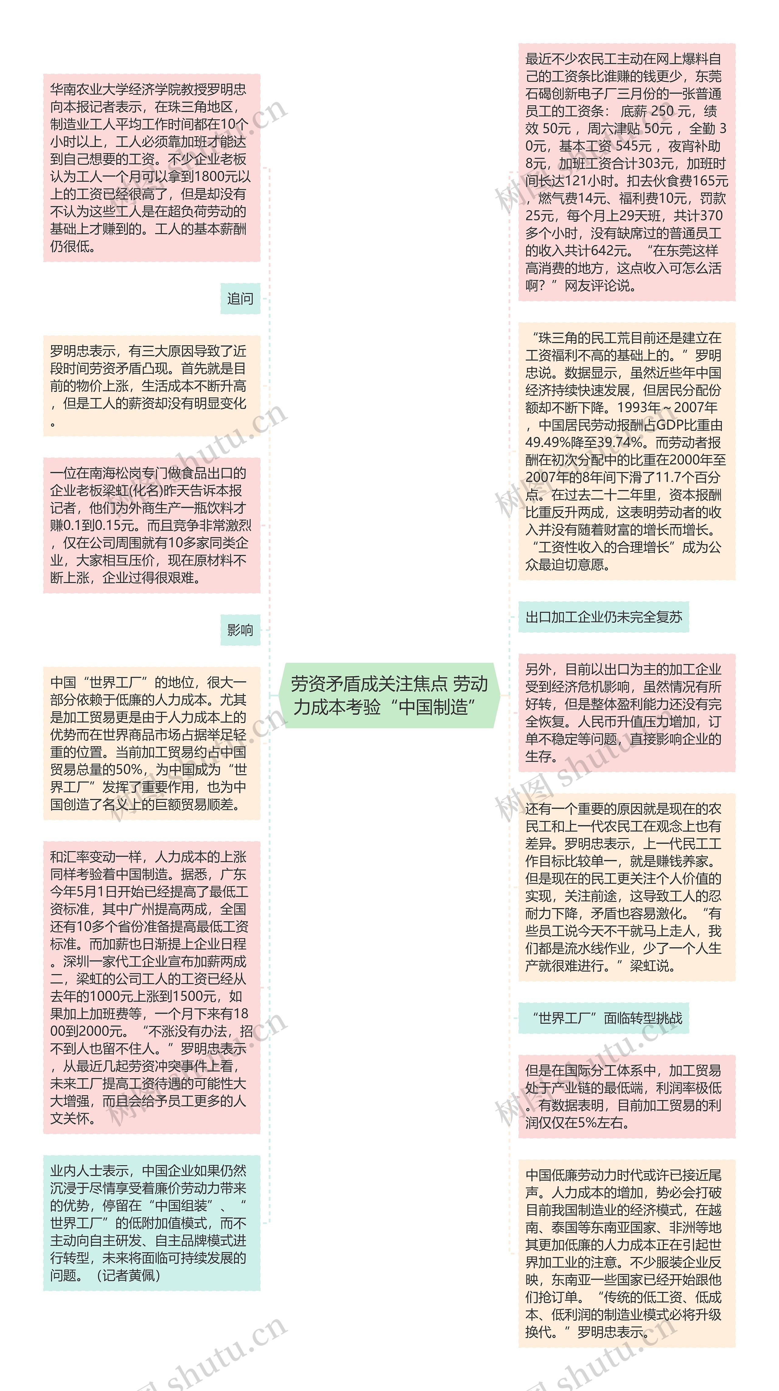 劳资矛盾成关注焦点 劳动力成本考验“中国制造”