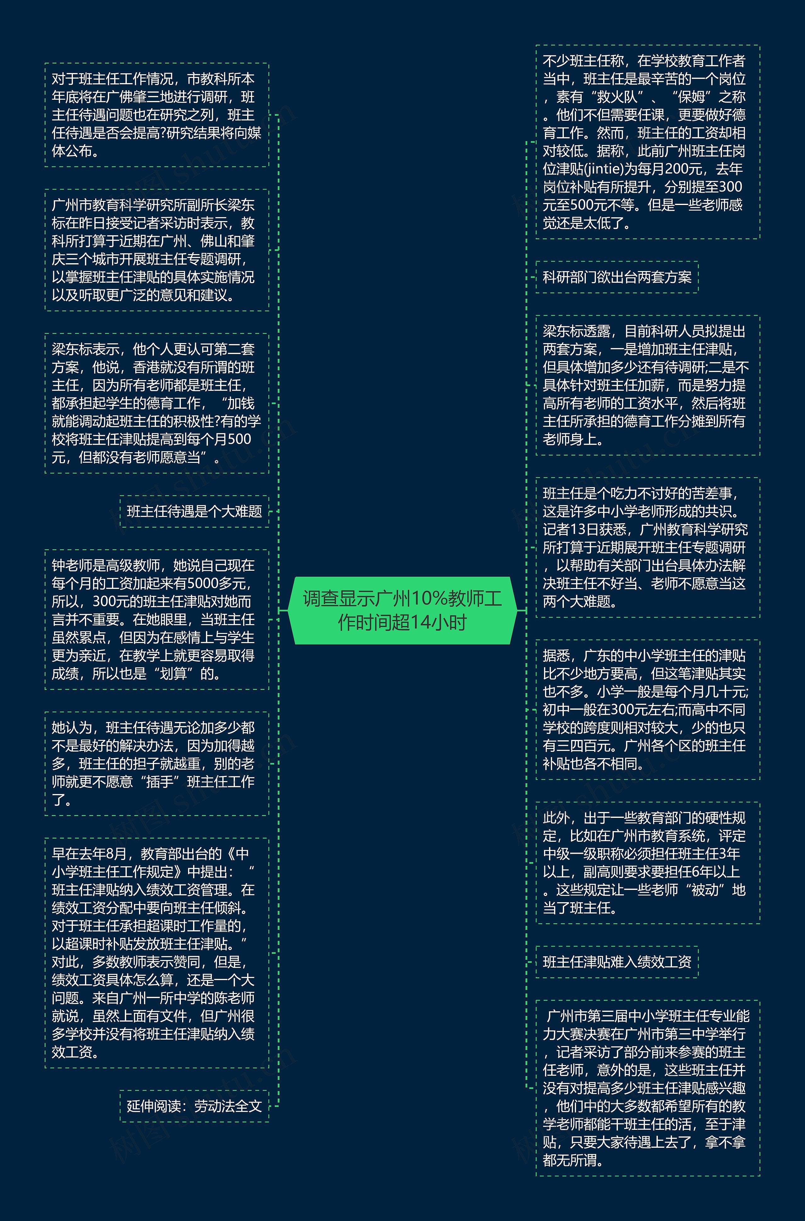 调查显示广州10%教师工作时间超14小时