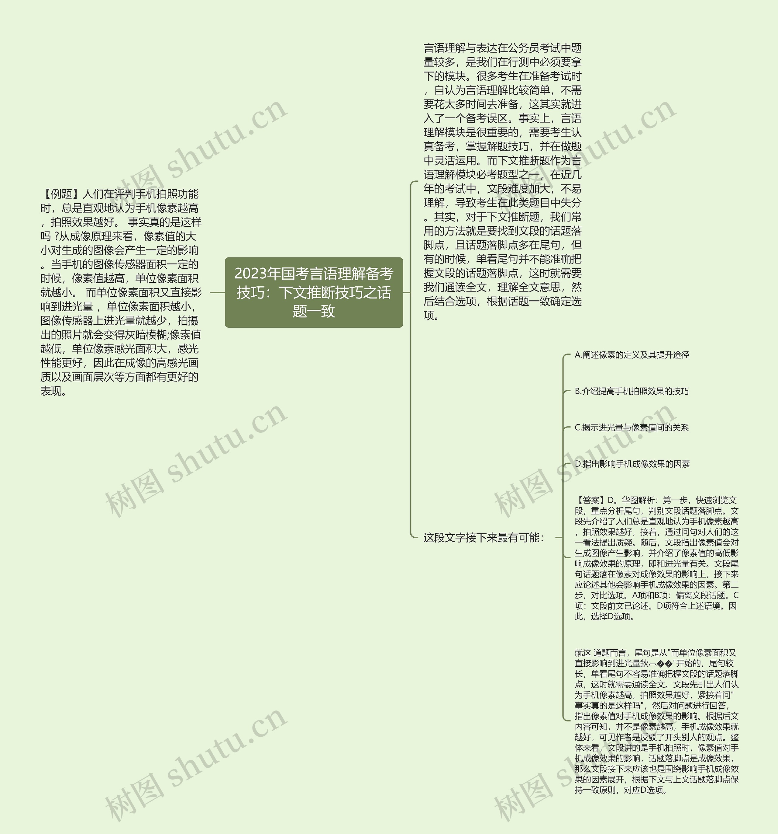 2023年国考言语理解备考技巧：下文推断技巧之话题一致思维导图