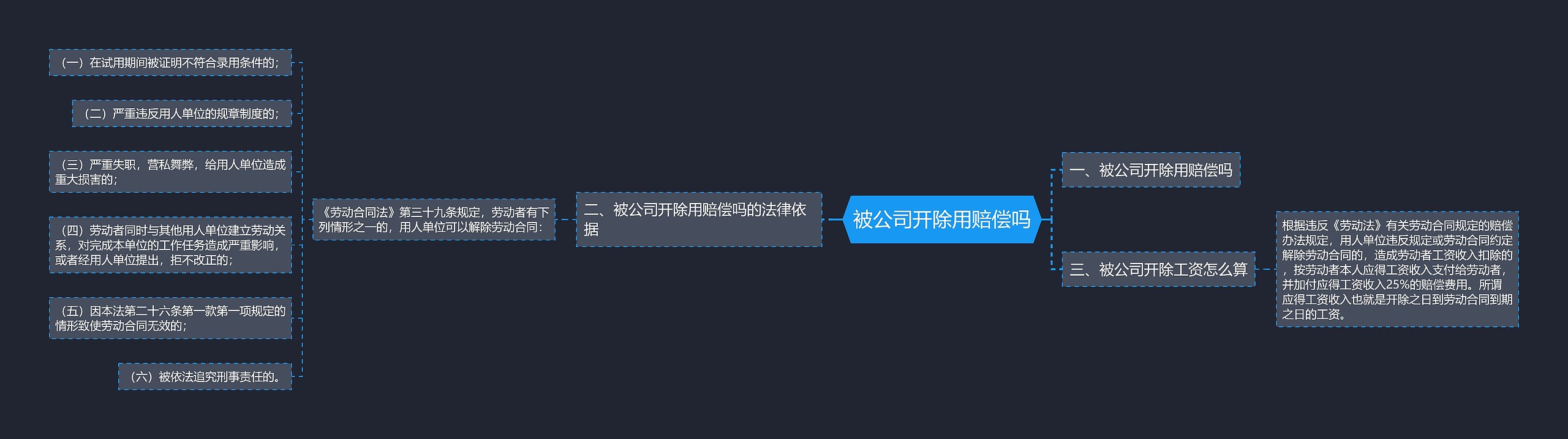 被公司开除用赔偿吗