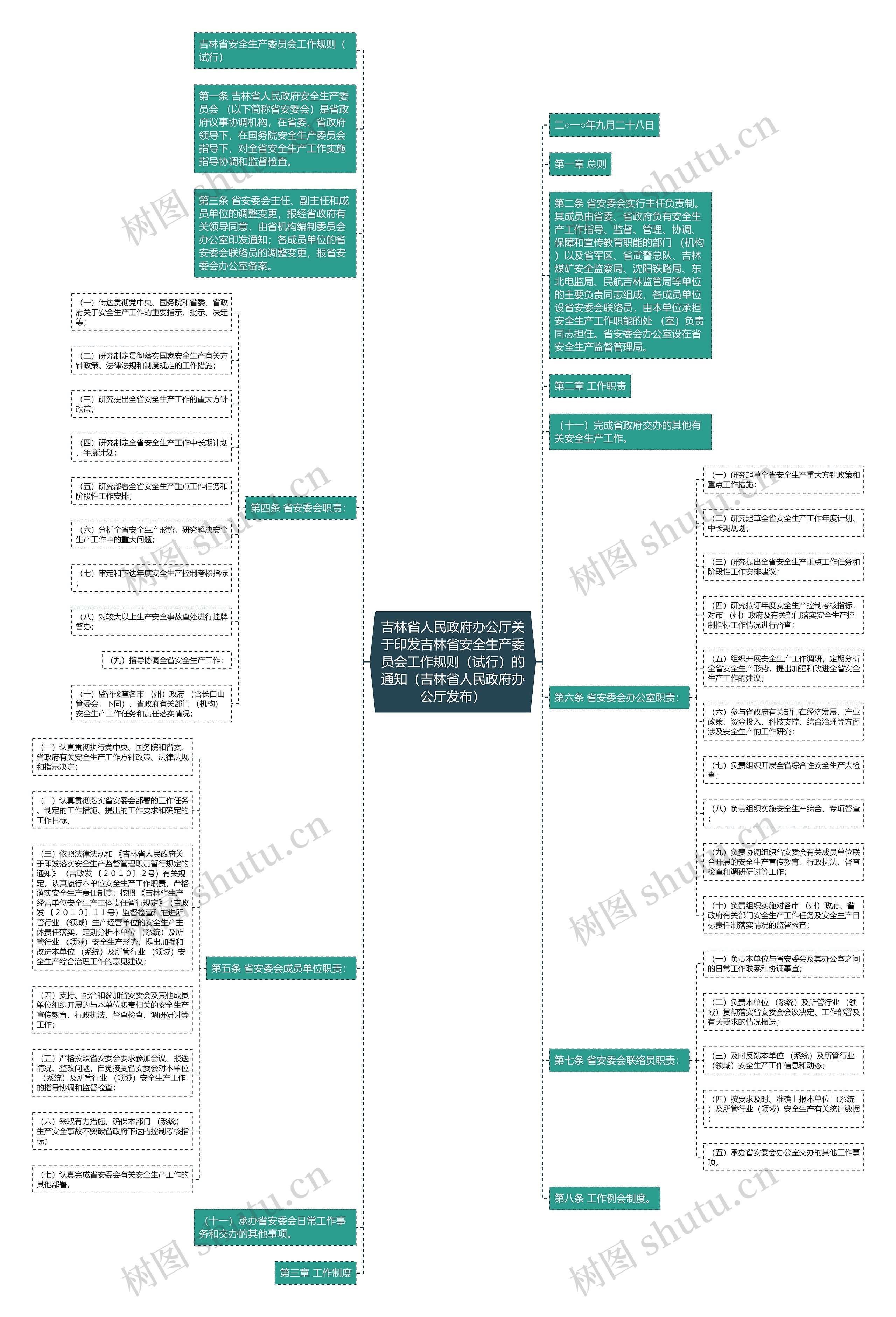 吉林省人民政府办公厅关于印发吉林省安全生产委员会工作规则（试行）的通知（吉林省人民政府办公厅发布）