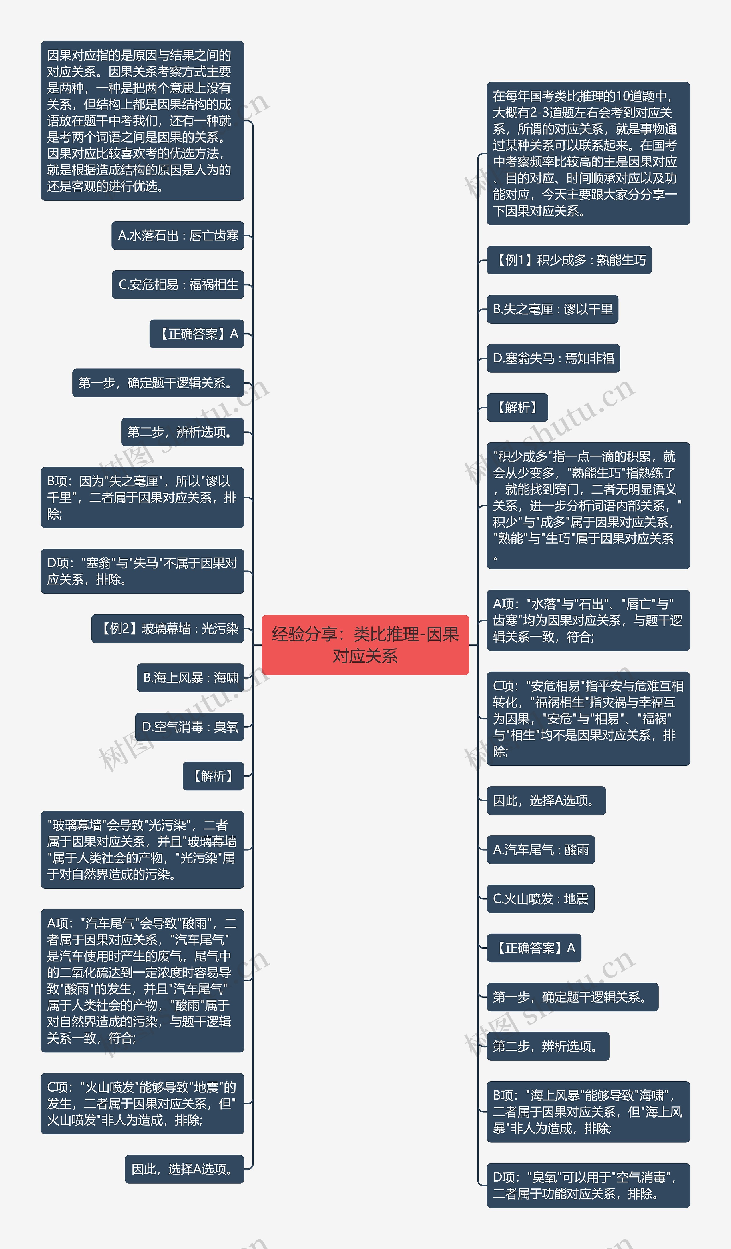 经验分享：类比推理-因果对应关系