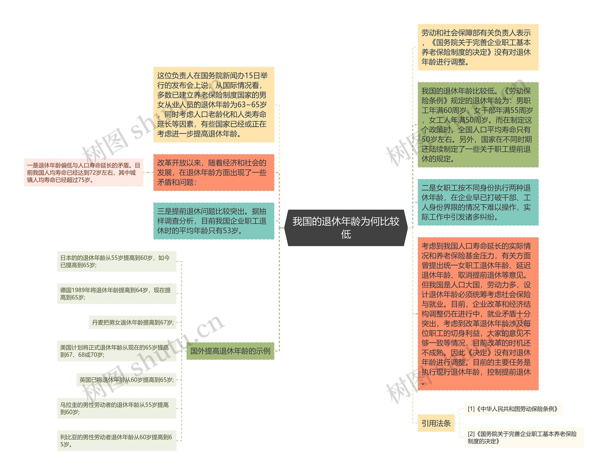 我国的退休年龄为何比较低