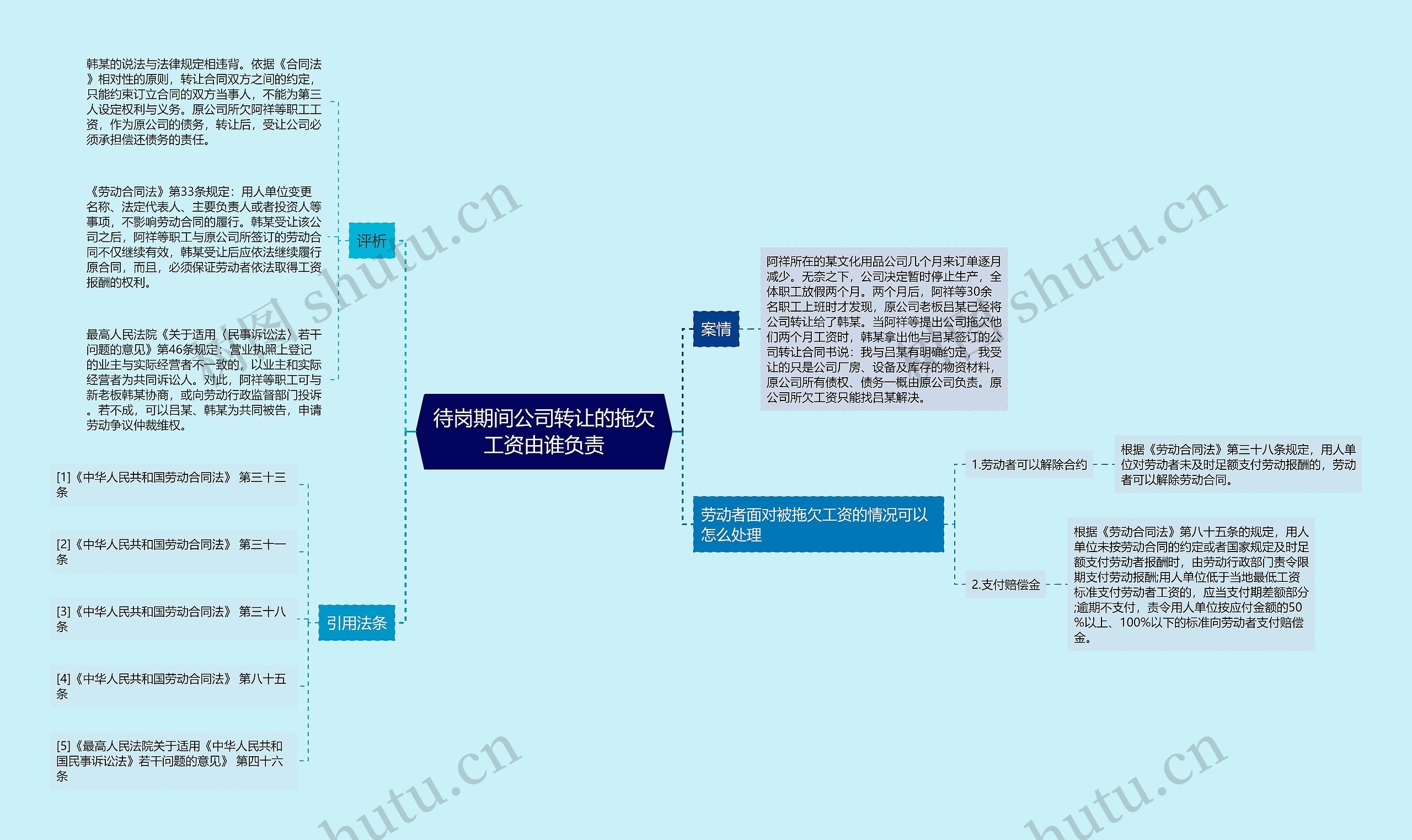 待岗期间公司转让的拖欠工资由谁负责