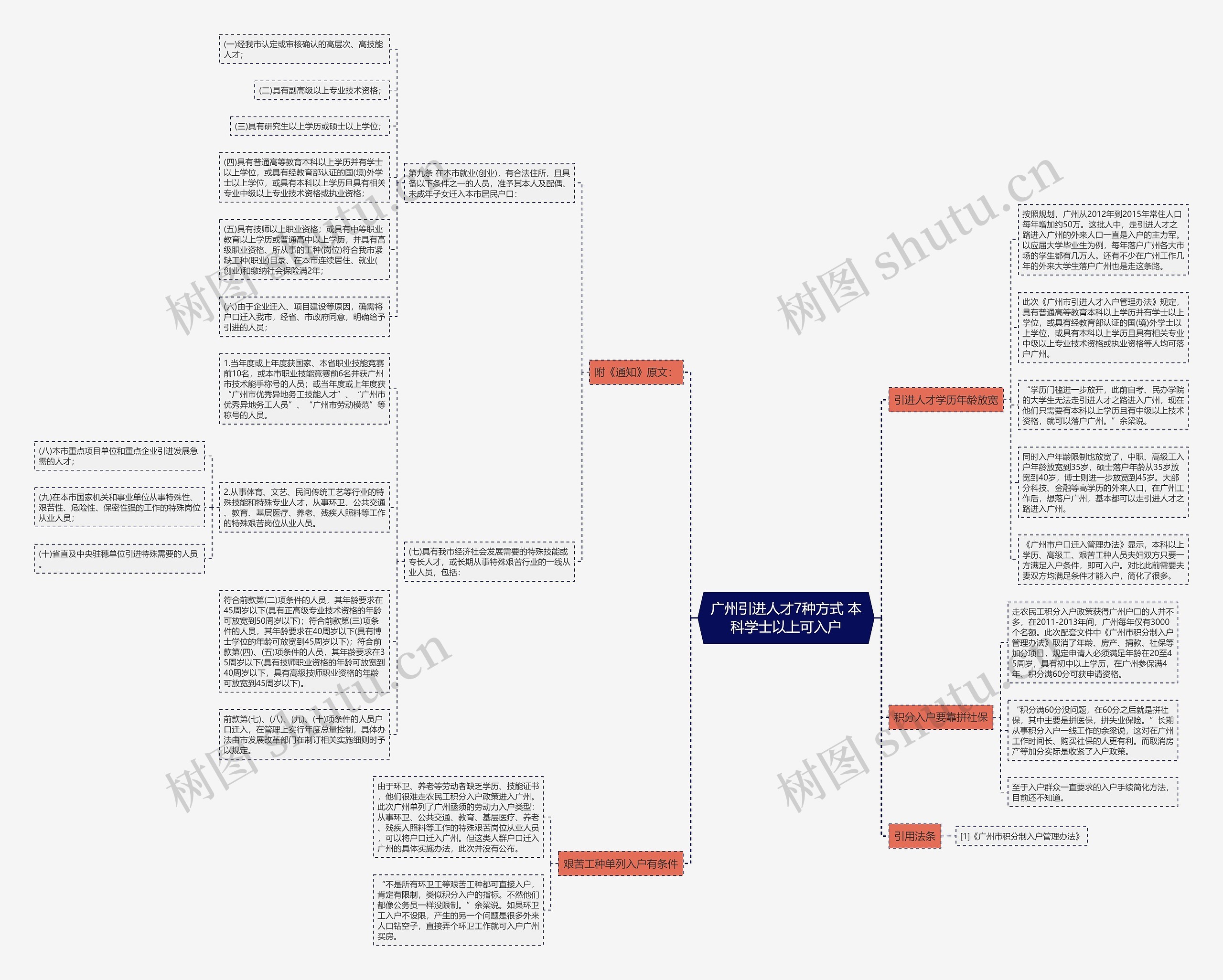 广州引进人才7种方式 本科学士以上可入户 广州引进人才7种方式 本科学士以上可入户