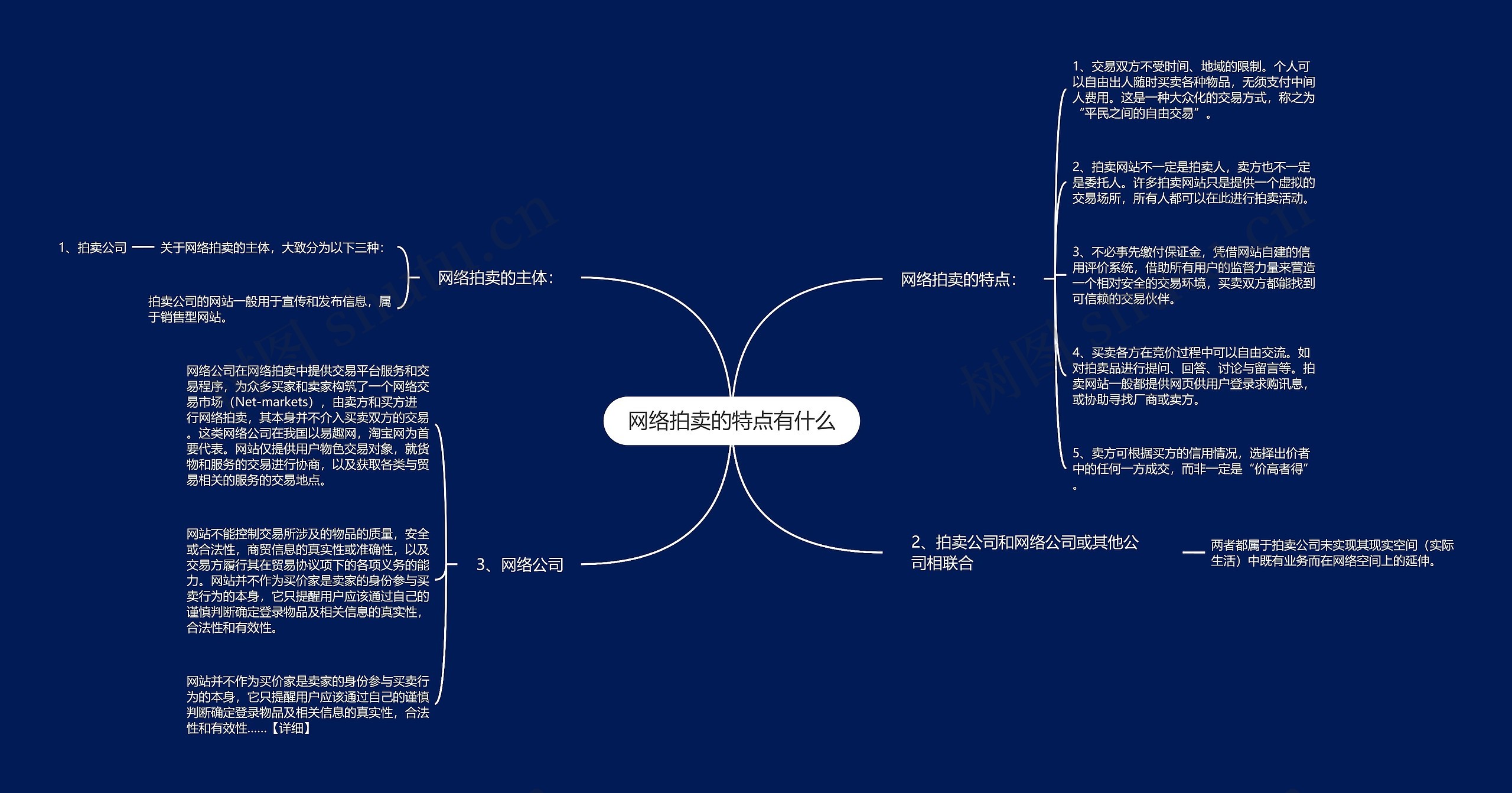 网络拍卖的特点有什么思维导图