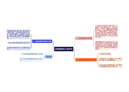 辞退需要员工签字吗