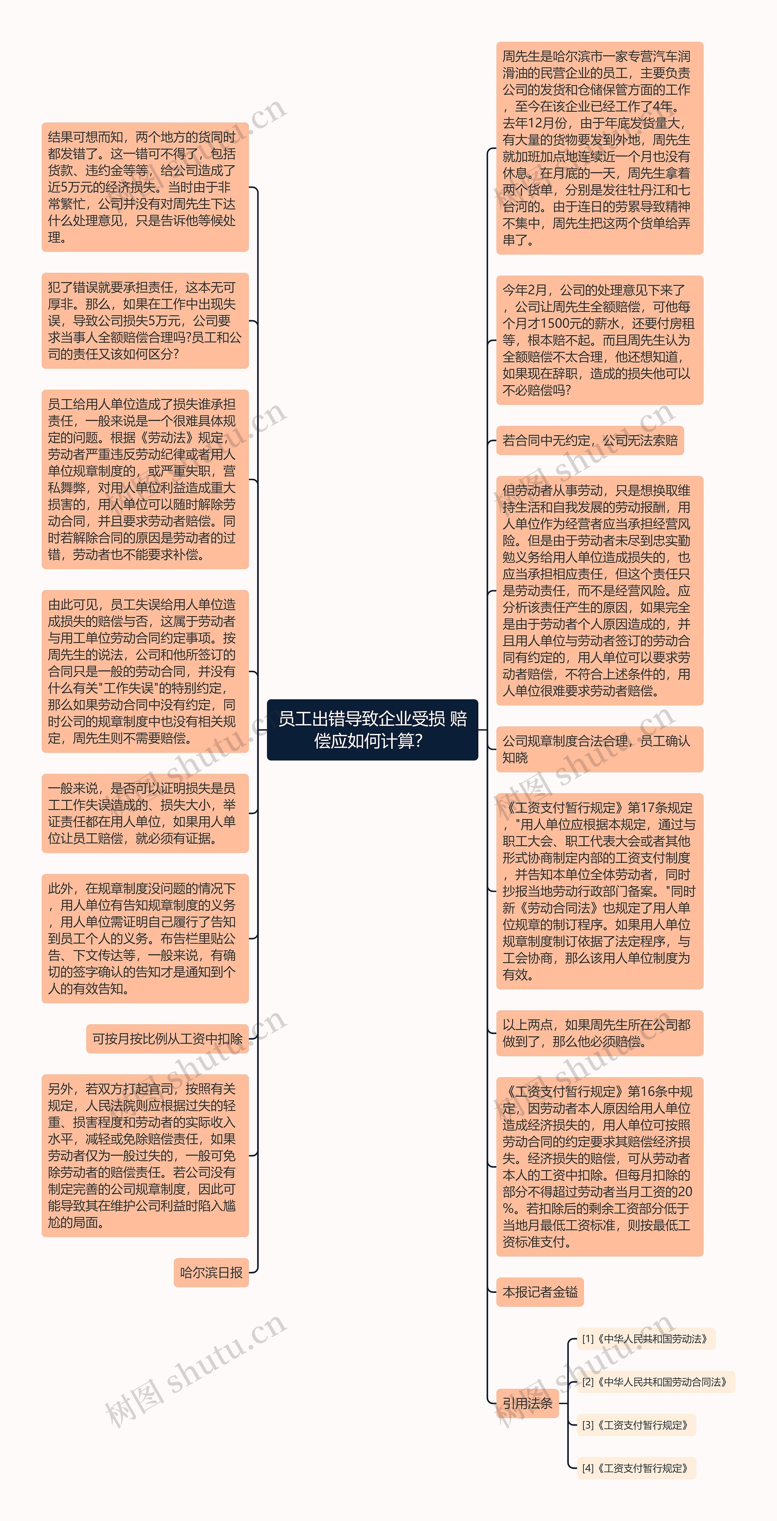 员工出错导致企业受损 赔偿应如何计算？