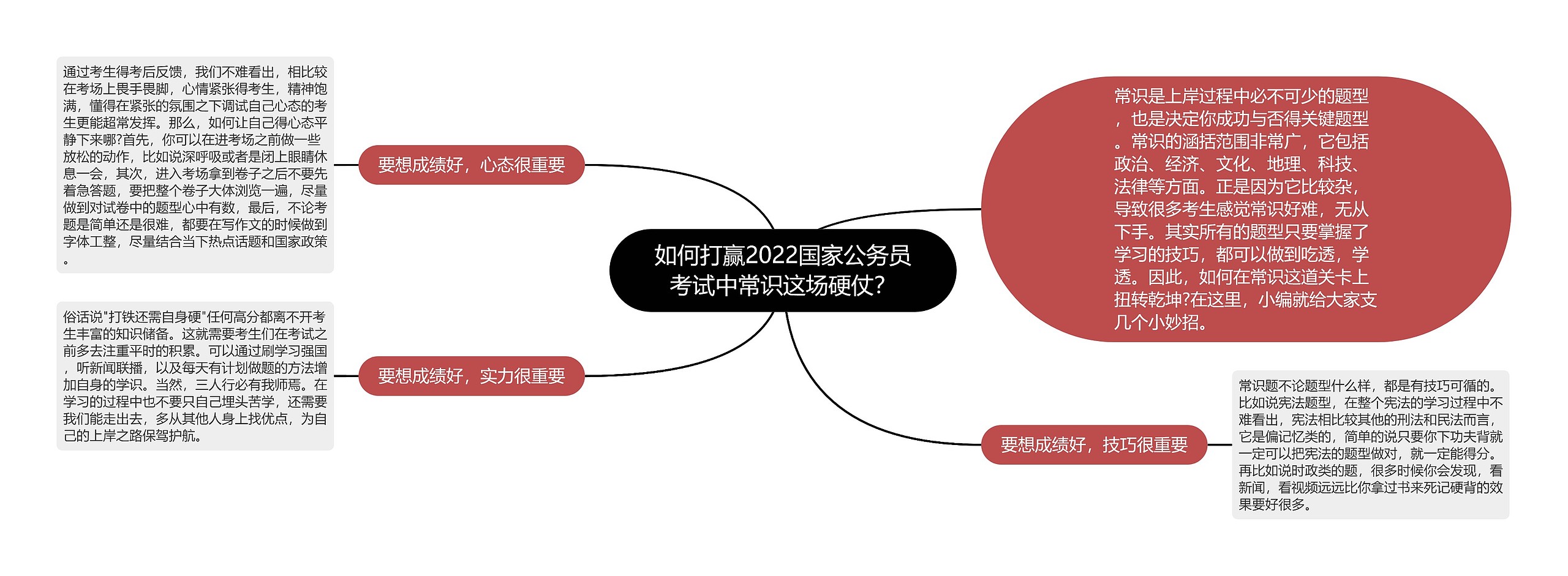 如何打赢2022国家公务员考试中常识这场硬仗？思维导图