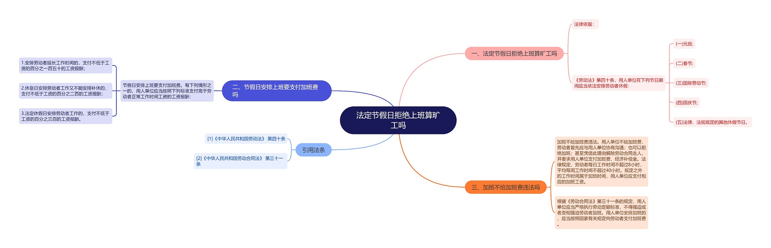 法定节假日拒绝上班算旷工吗