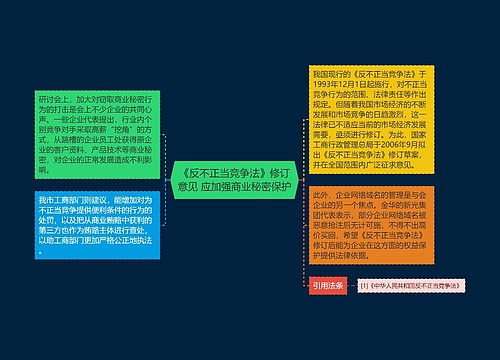 《反不正当竞争法》修订意见 应加强商业秘密保护