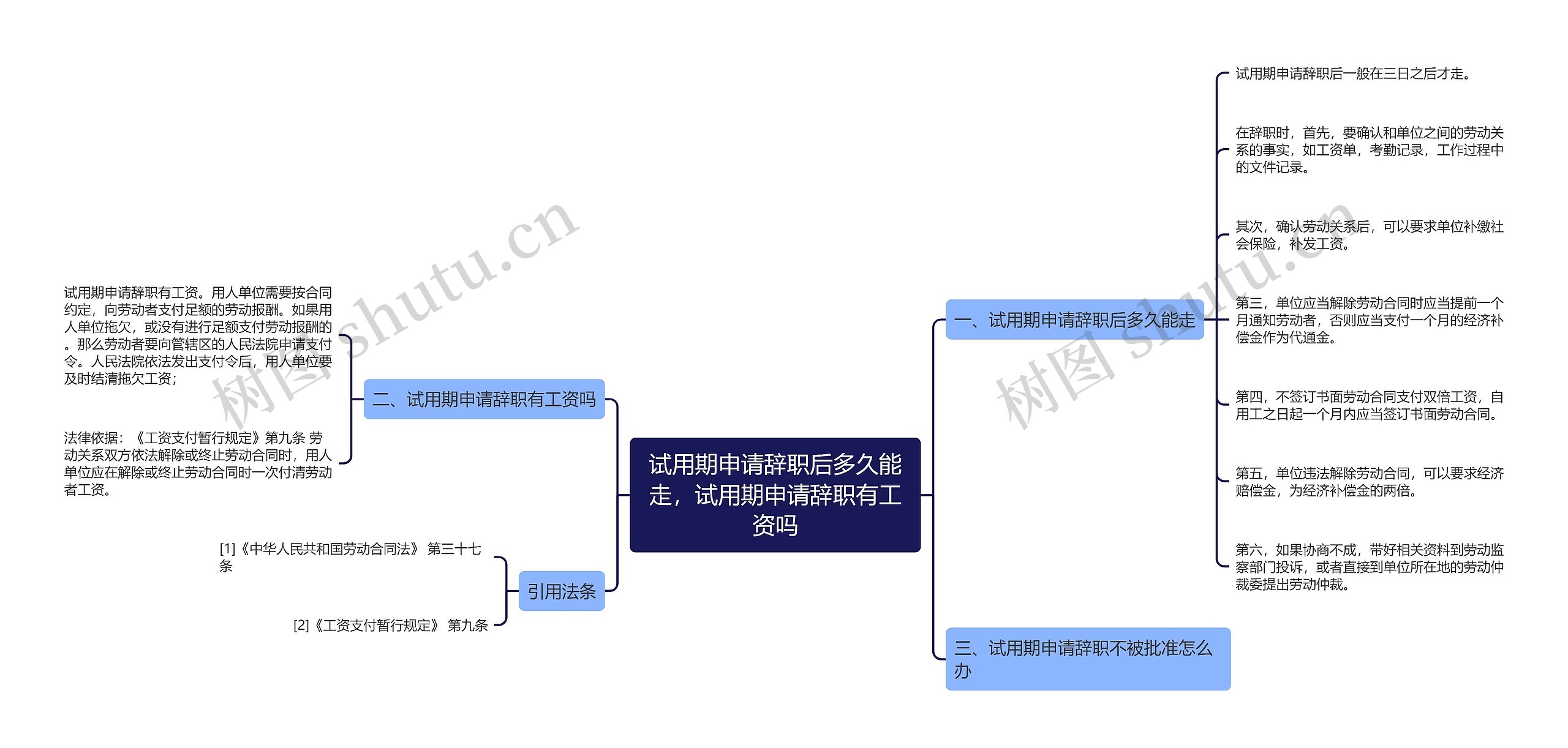 试用期申请辞职后多久能走，试用期申请辞职有工资吗思维导图