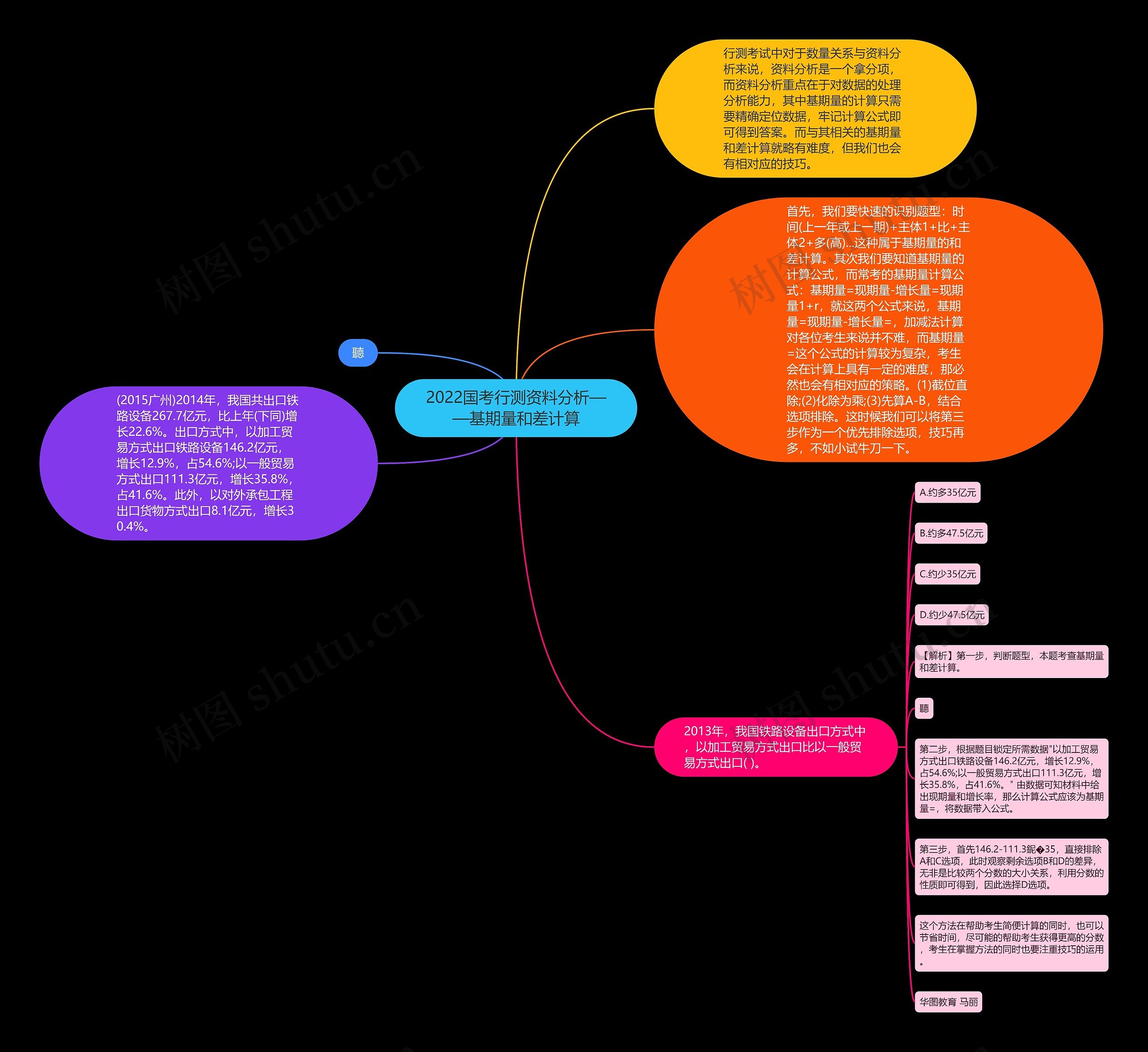 2022国考行测资料分析——基期量和差计算思维导图