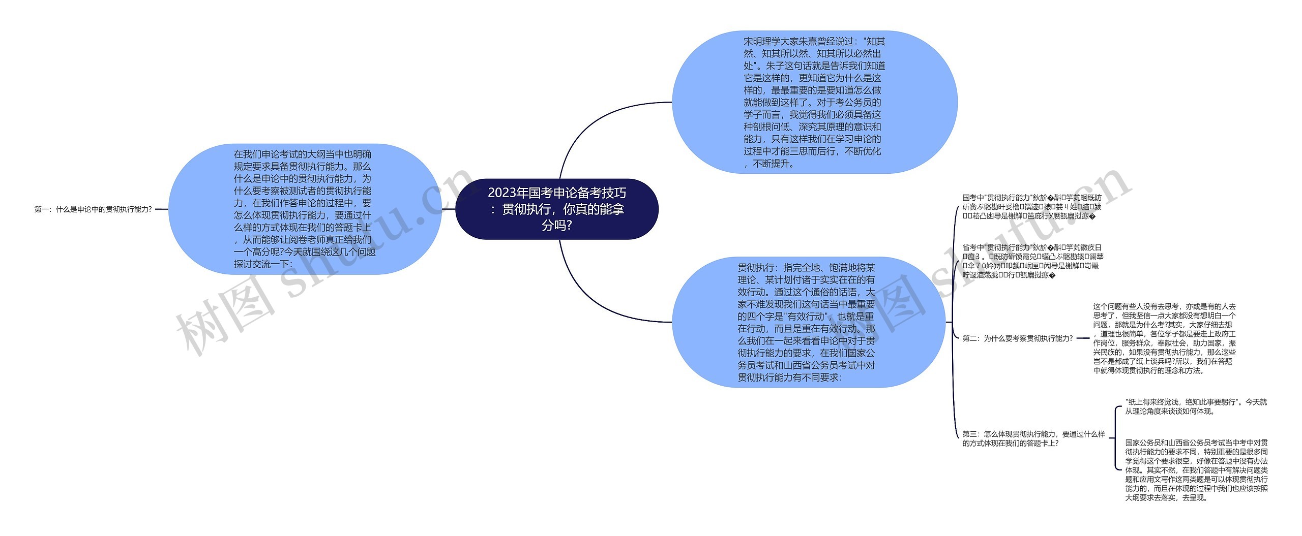 2023年国考申论备考技巧：贯彻执行，你真的能拿分吗?思维导图