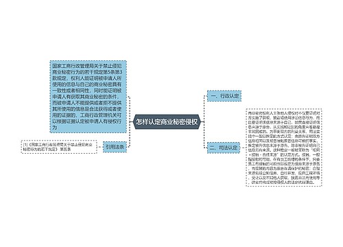 怎样认定商业秘密侵权