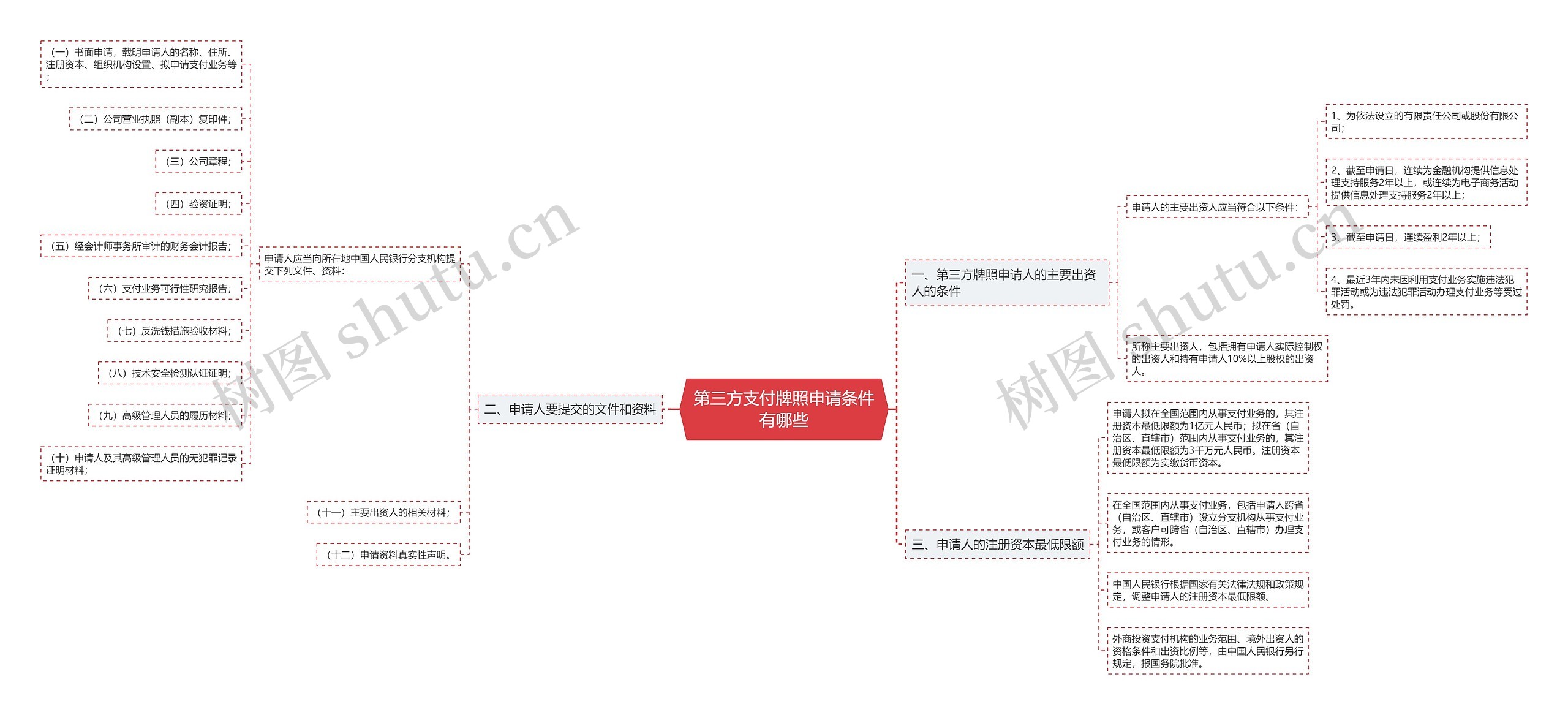 第三方支付牌照申请条件有哪些