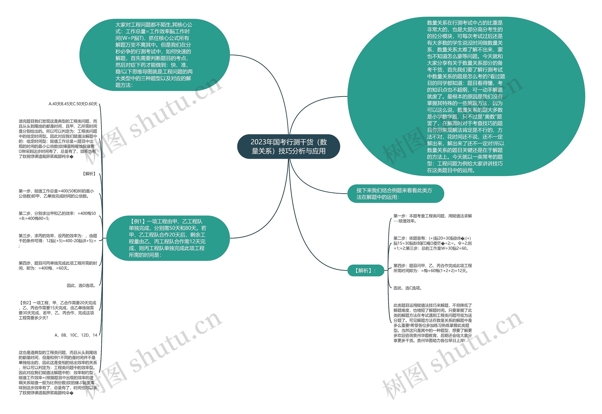 2023年国考行测干货（数量关系）技巧分析与应用