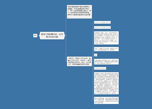 国考行测数量关系：如何解决年龄问题