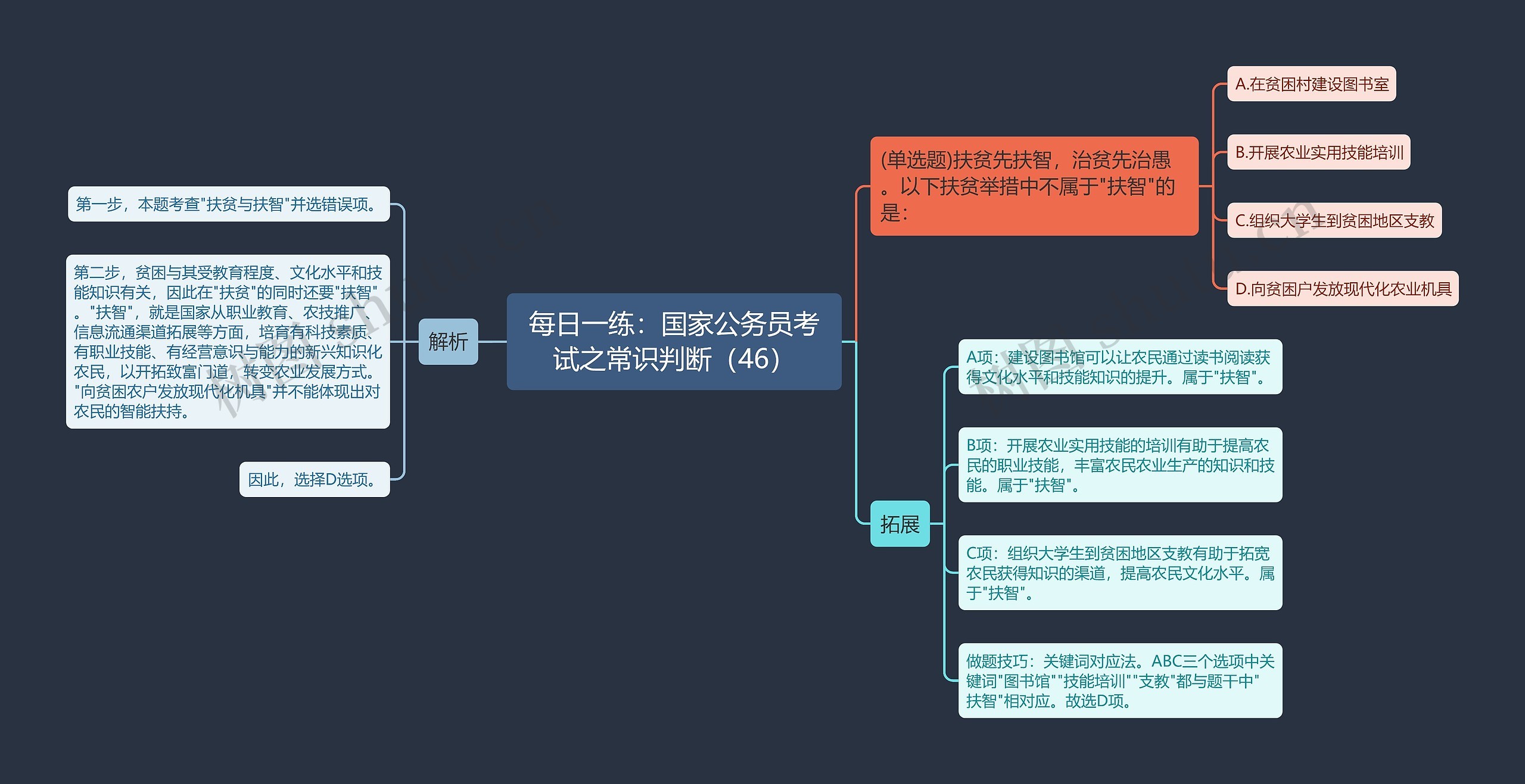 每日一练：国家公务员考试之常识判断（46）