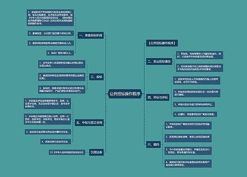 公开招标操作程序