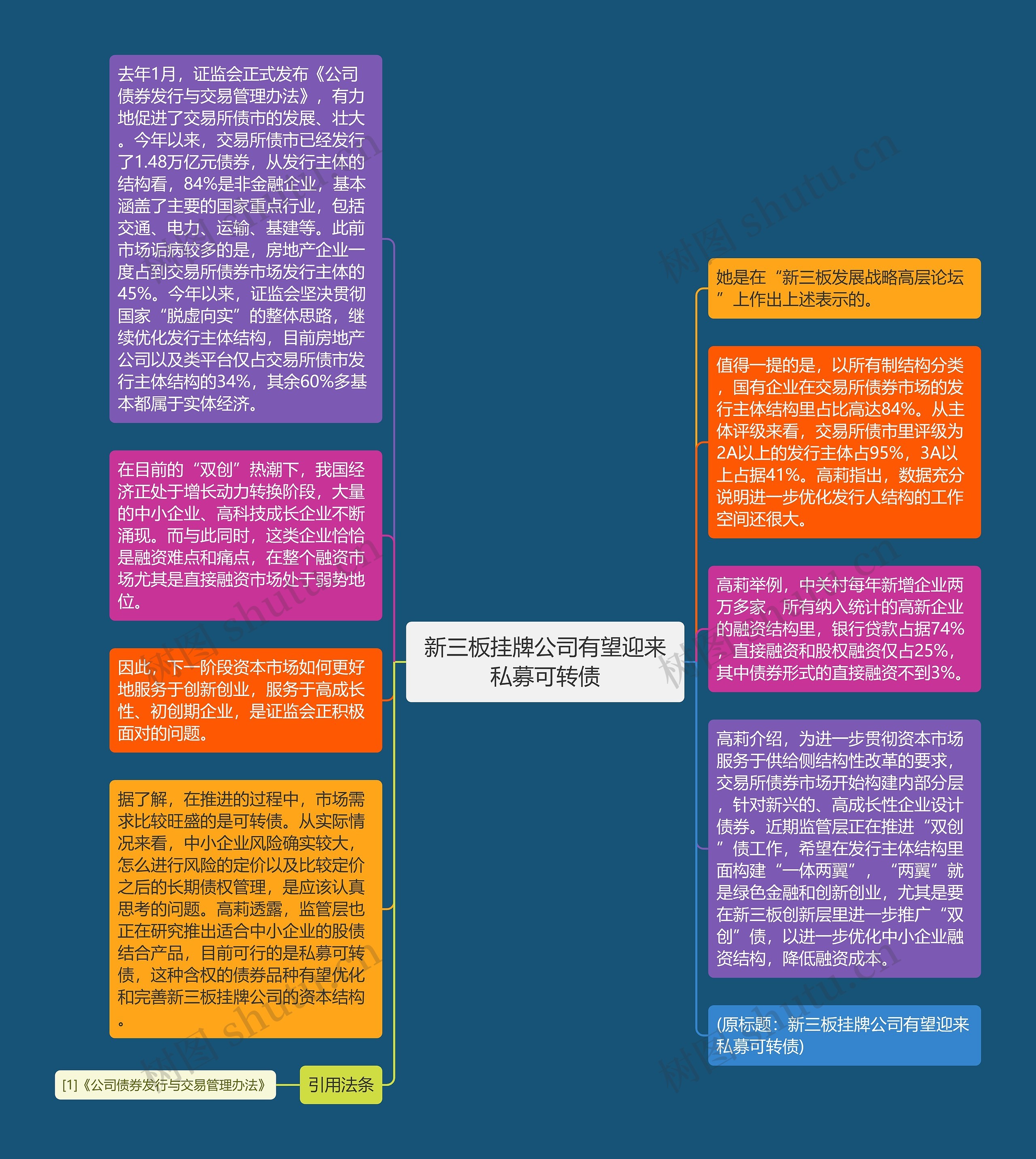 新三板挂牌公司有望迎来私募可转债