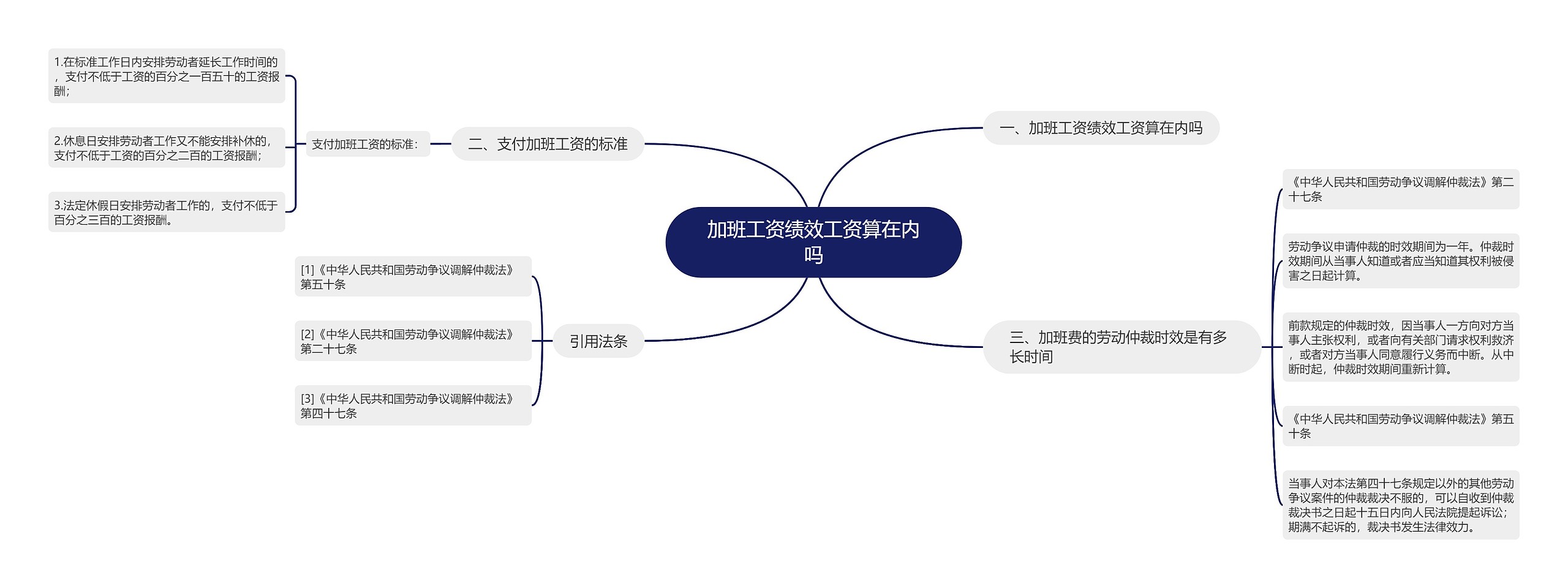 加班工资绩效工资算在内吗