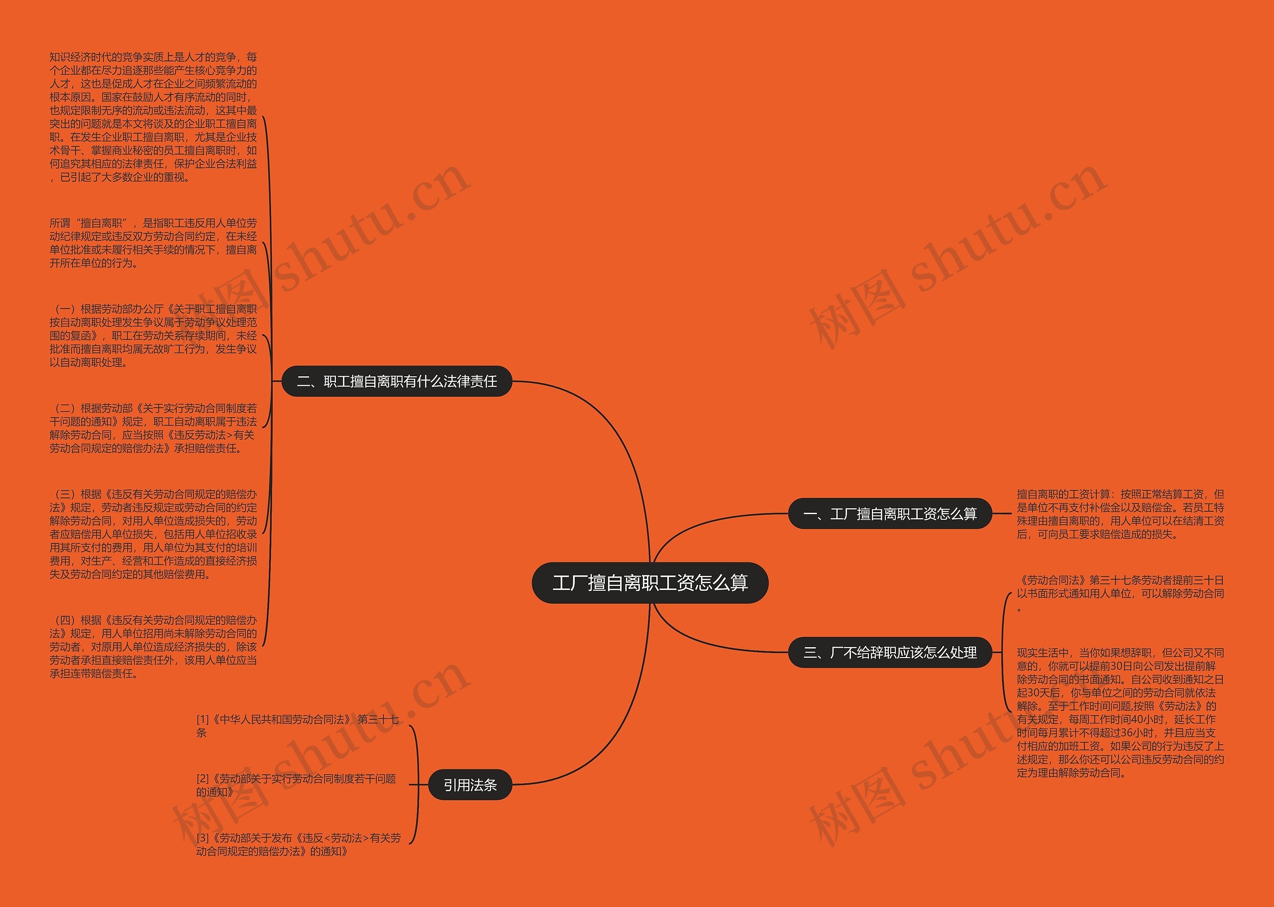 工厂擅自离职工资怎么算思维导图