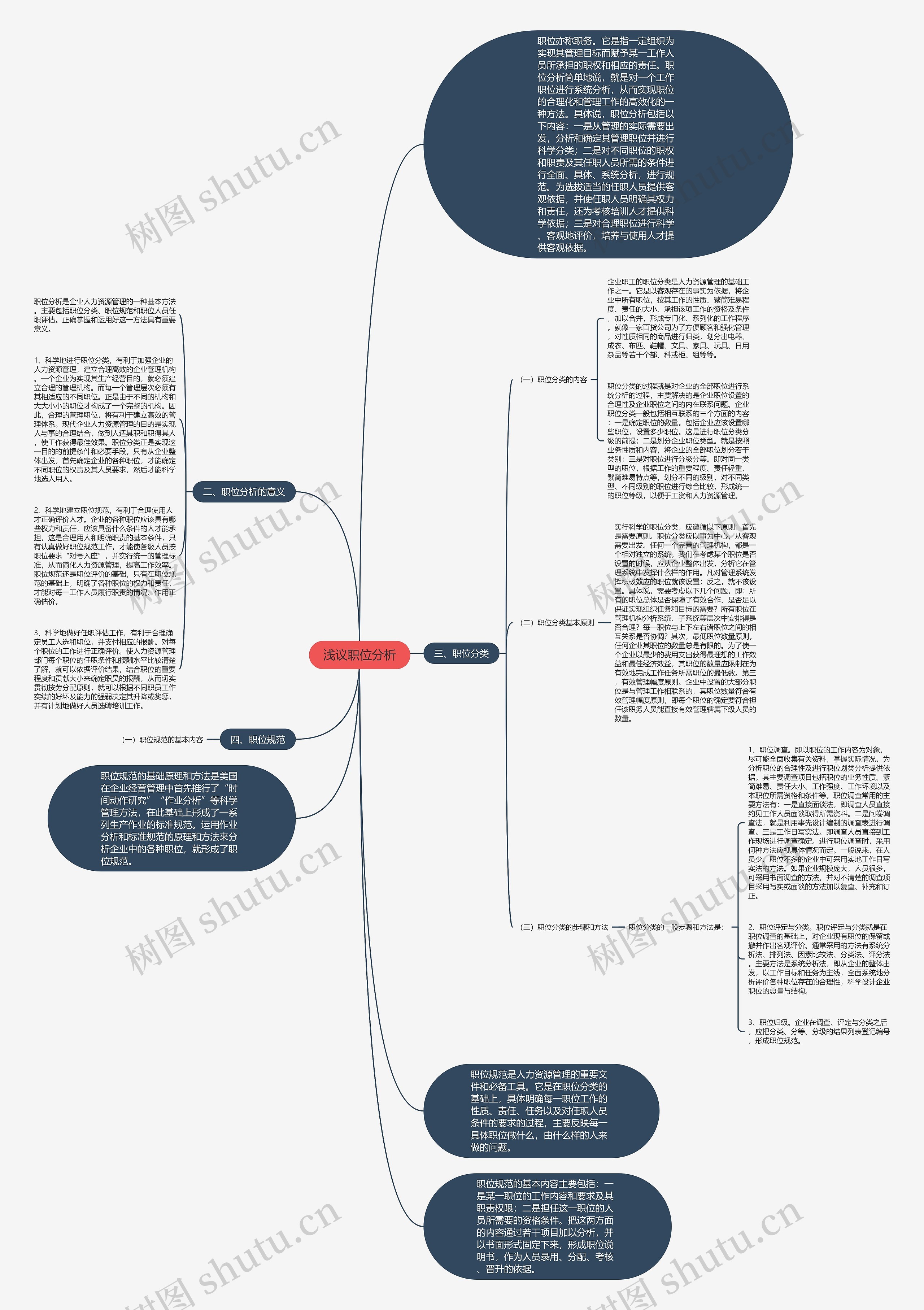浅议职位分析思维导图高清图 浅议职位分析思维导图
