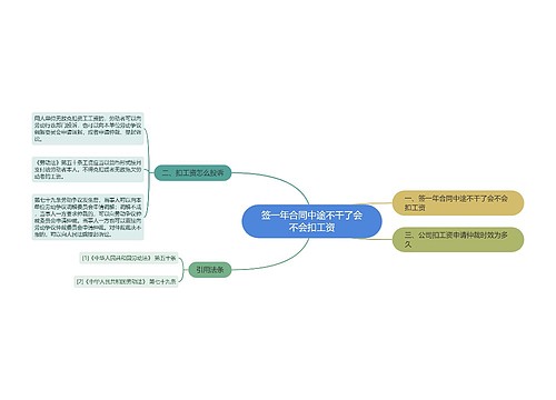 签一年合同中途不干了会不会扣工资