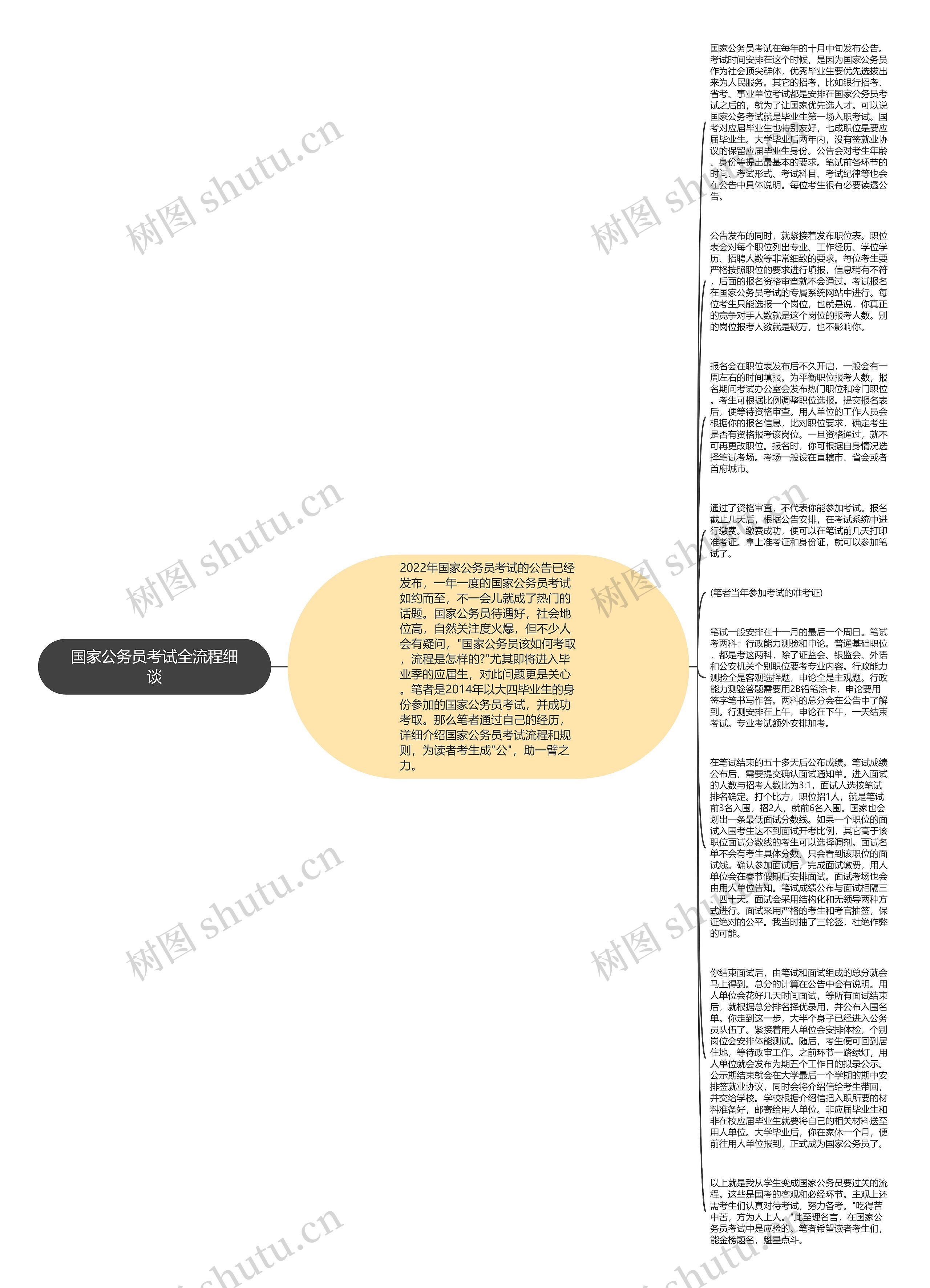 国家公务员考试全流程细谈