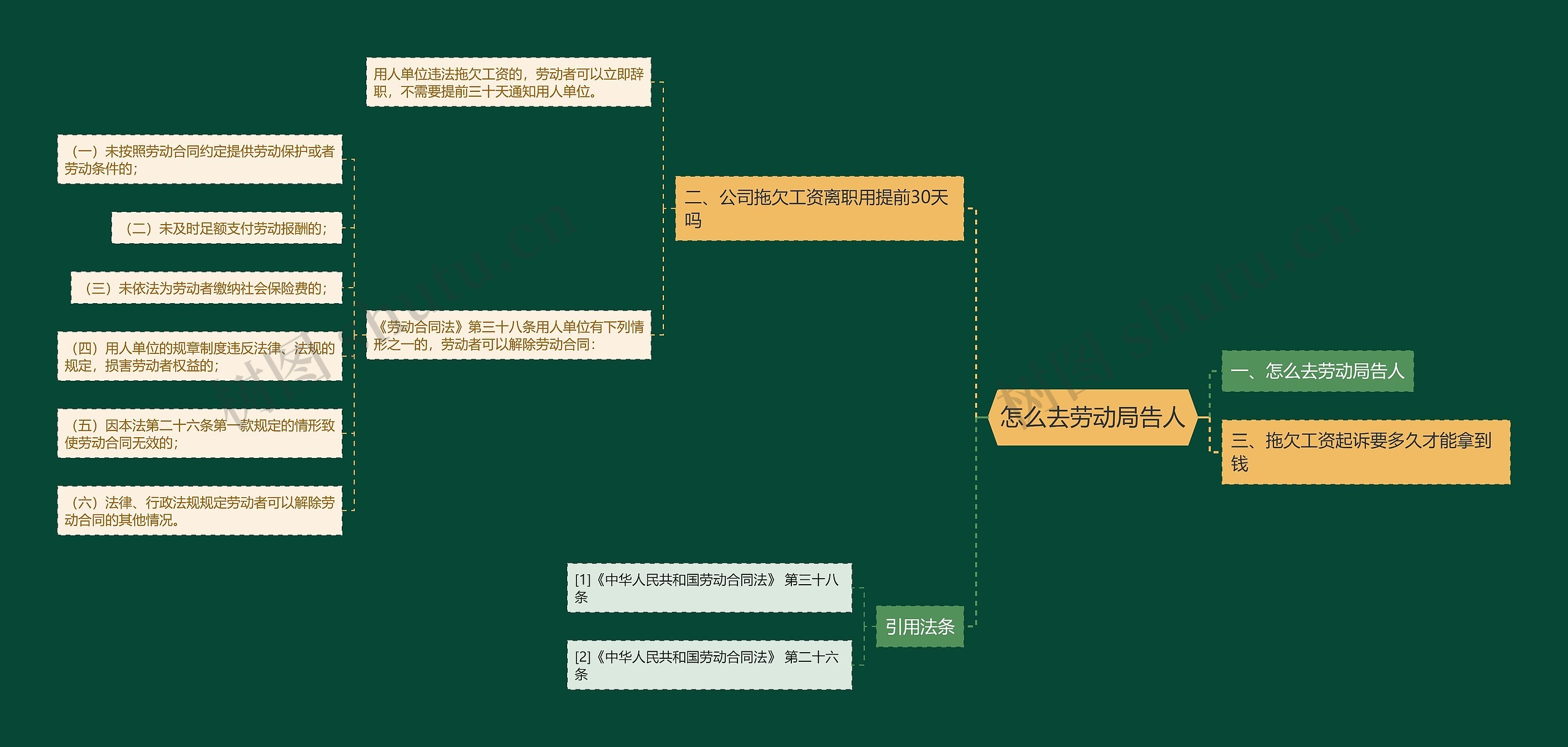 怎么去劳动局告人