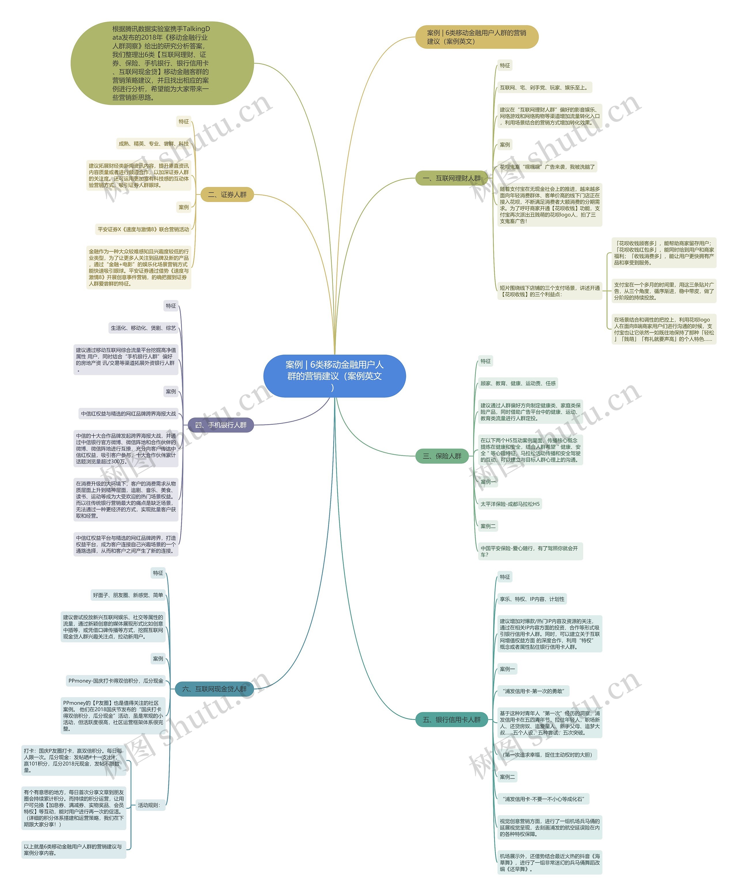 案例 | 6类移动金融用户人群的营销建议(案例英文) 案例 | 6类移动金融用户人群的营销建议(案例英文)