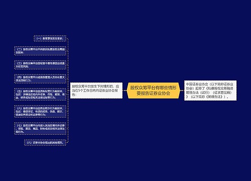 股权众筹平台有哪些情形要报告证券业协会