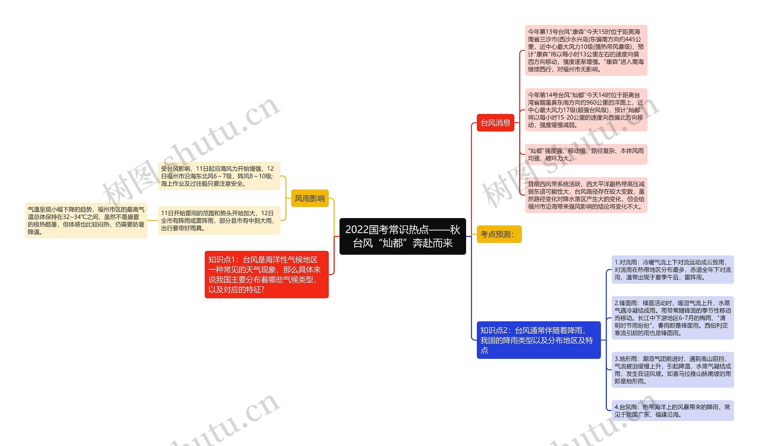 2022国考常识热点——秋台风“灿都”奔赴而来 2022国考常识热点——秋台风“灿都”奔赴而来
