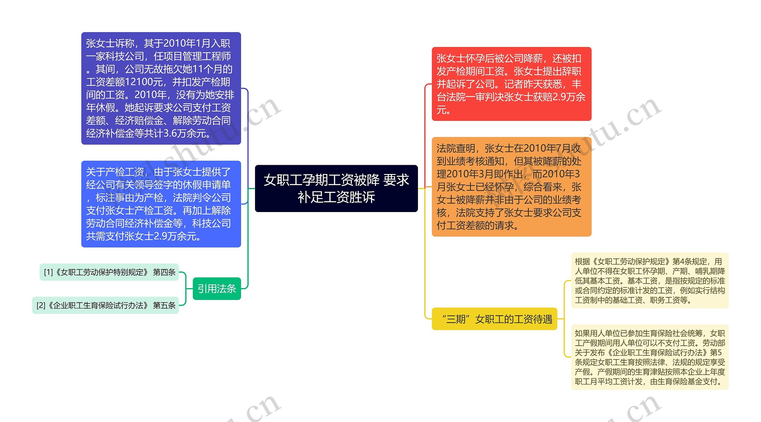 女职工孕期工资被降 要求补足工资胜诉