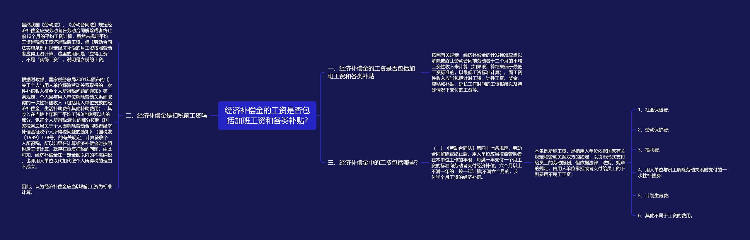 经济补偿金的工资是否包括加班工资和各类补贴?