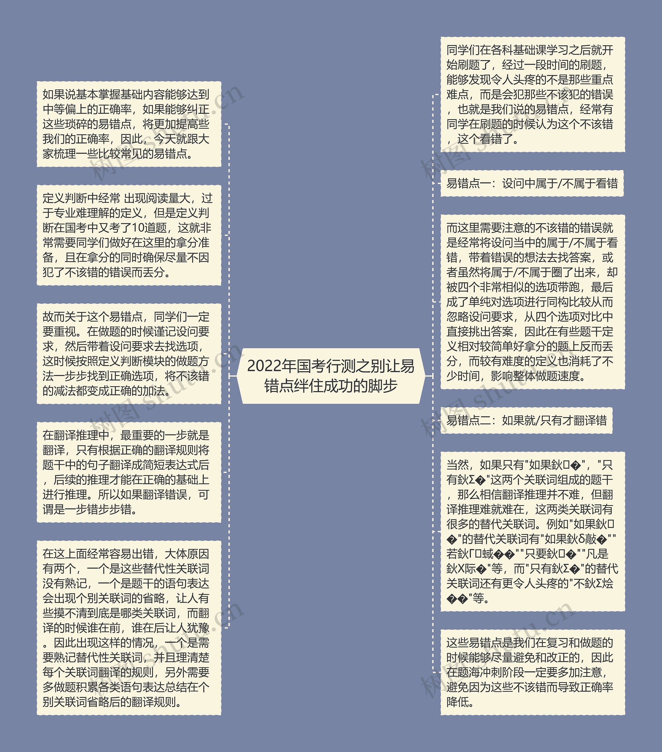 2022年国考行测之别让易错点绊住成功的脚步思维导图