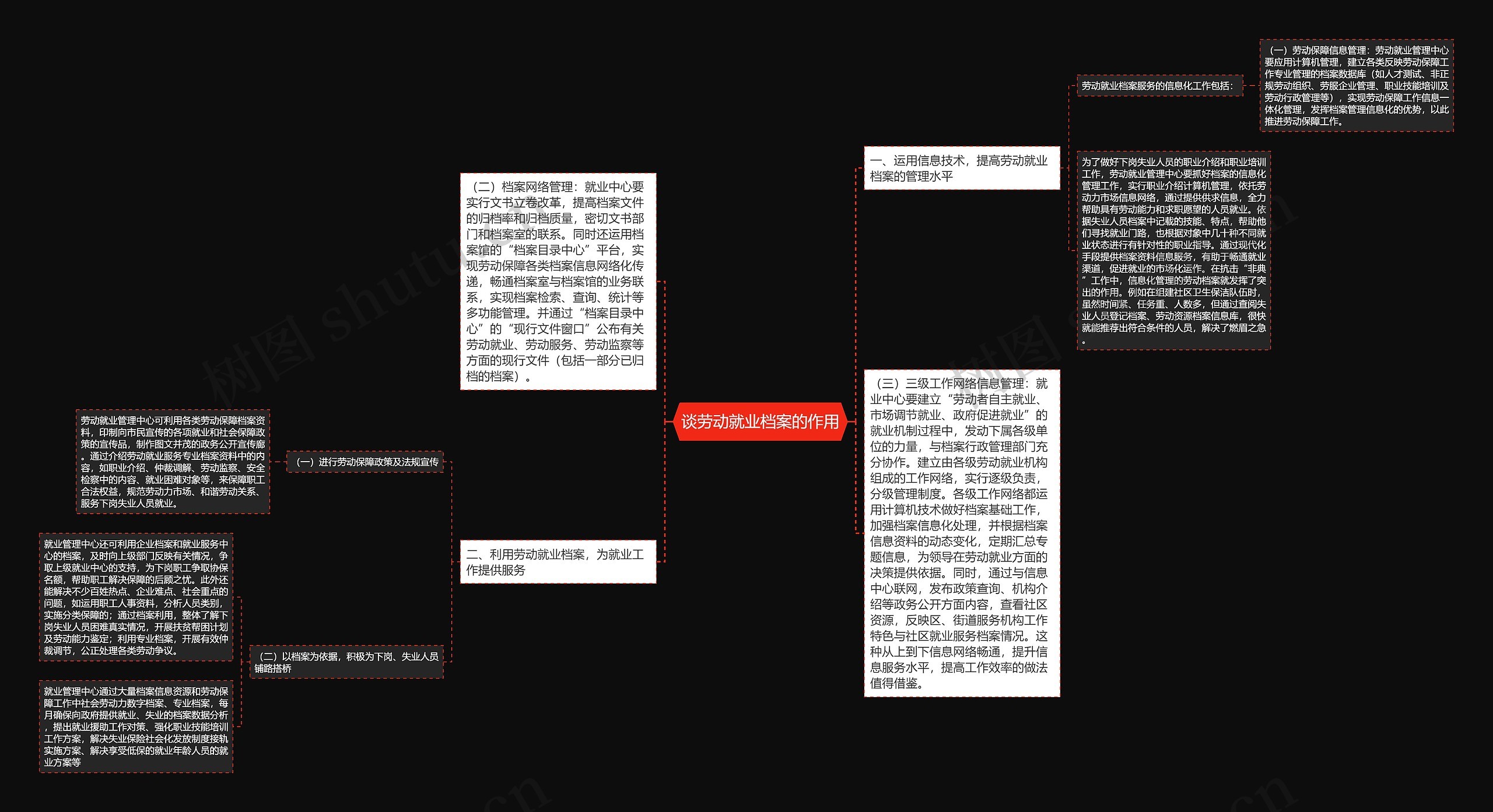 谈劳动就业档案的作用