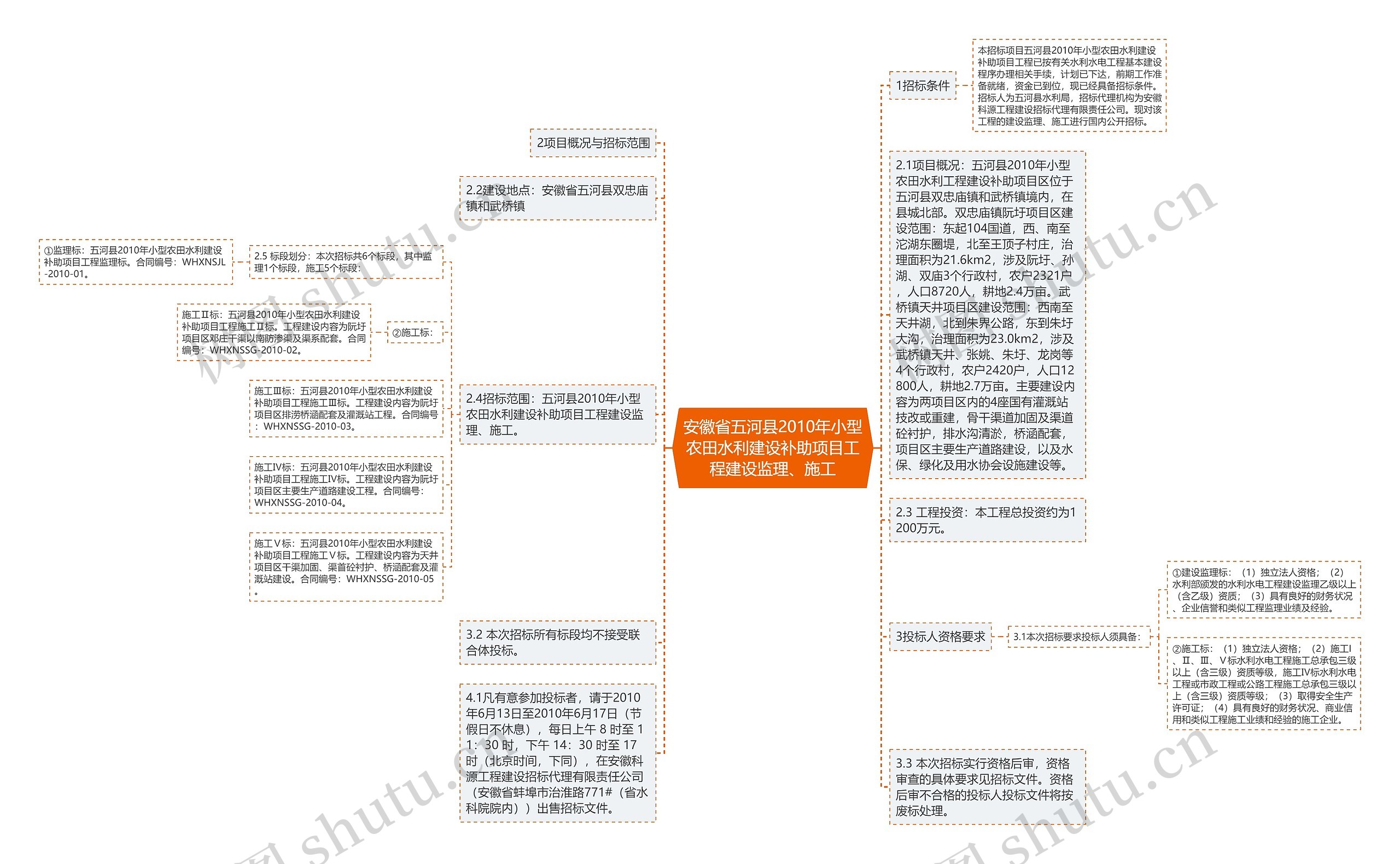 安徽省五河县2010年小型农田水利建设补助项目工程建设监理、施工思维导图