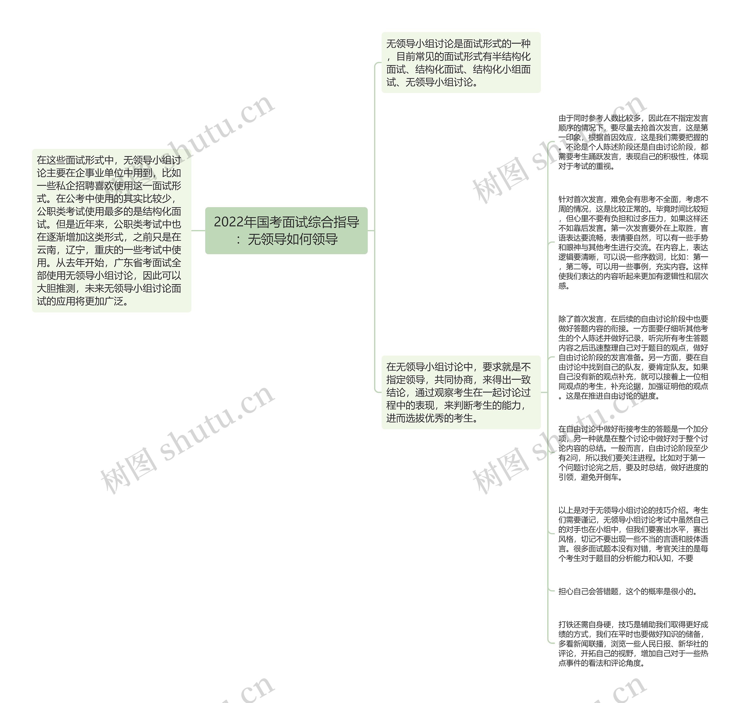 2022年国考面试综合指导：无领导如何领导