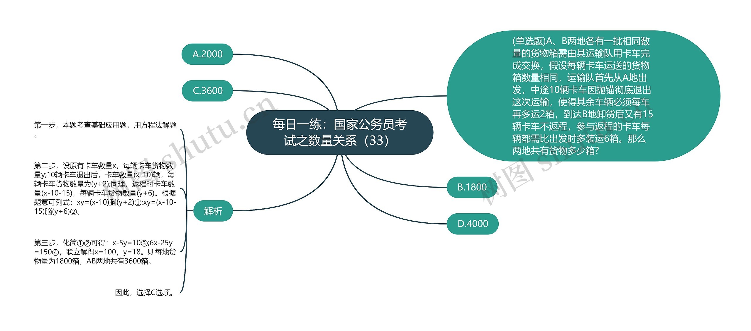 每日一练：国家公务员考试之数量关系（33）思维导图