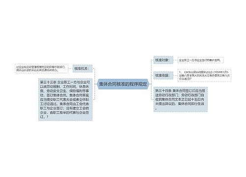 集体合同核准的程序规定