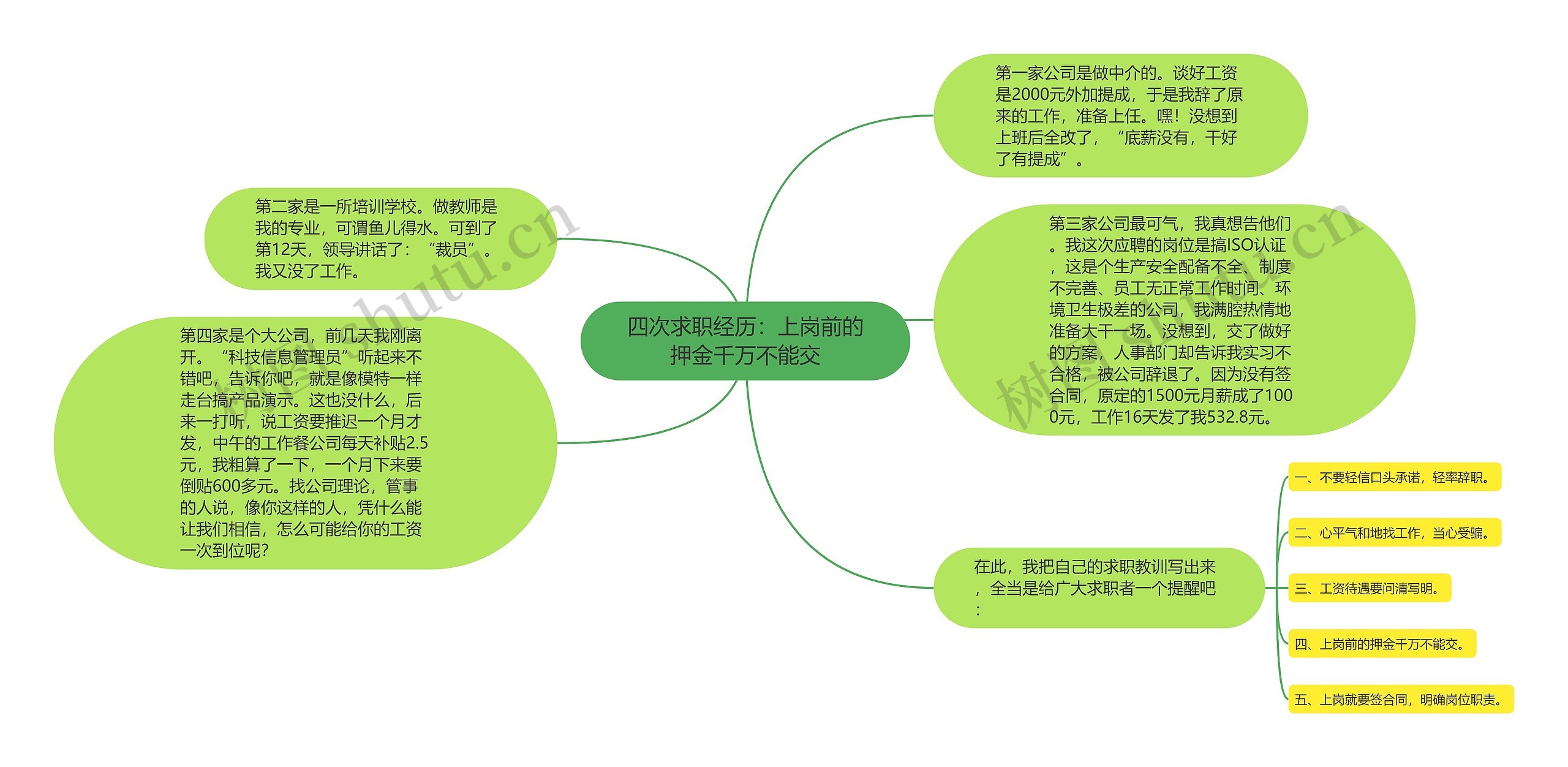 四次求职经历：上岗前的押金千万不能交