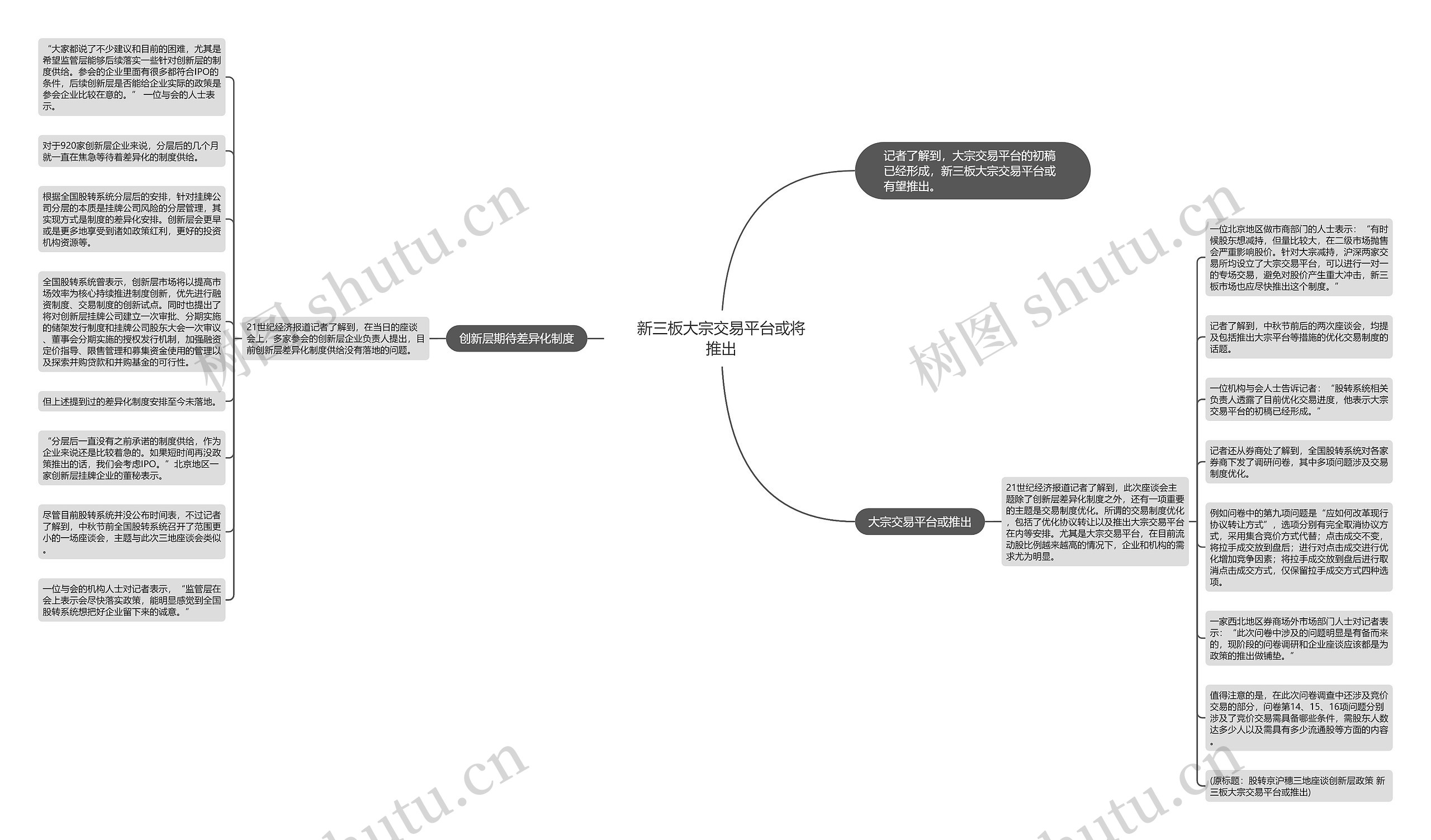 新三板大宗交易平台或将推出思维导图