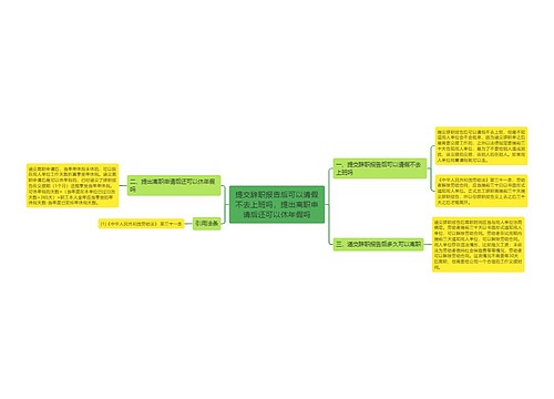 提交辞职报告后可以请假不去上班吗，提出离职申请后还可以休年假吗