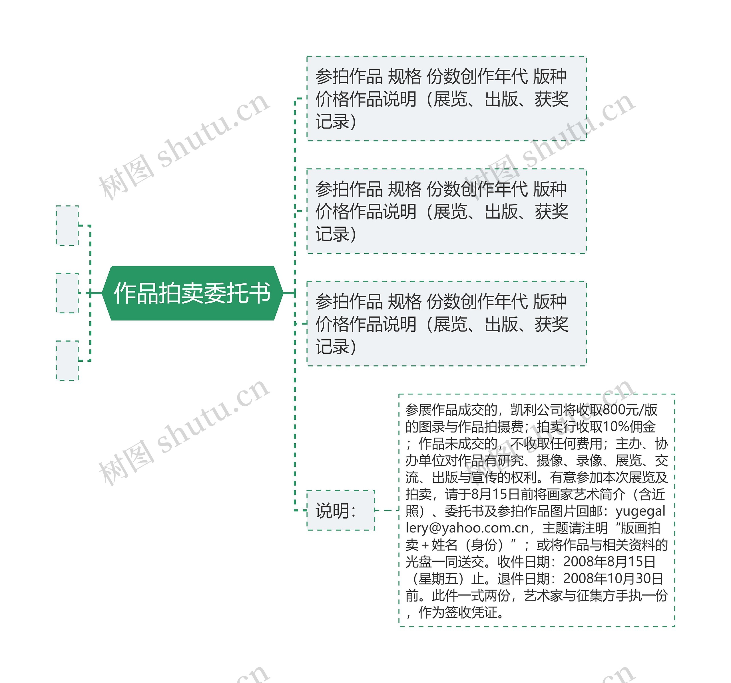 作品拍卖委托书